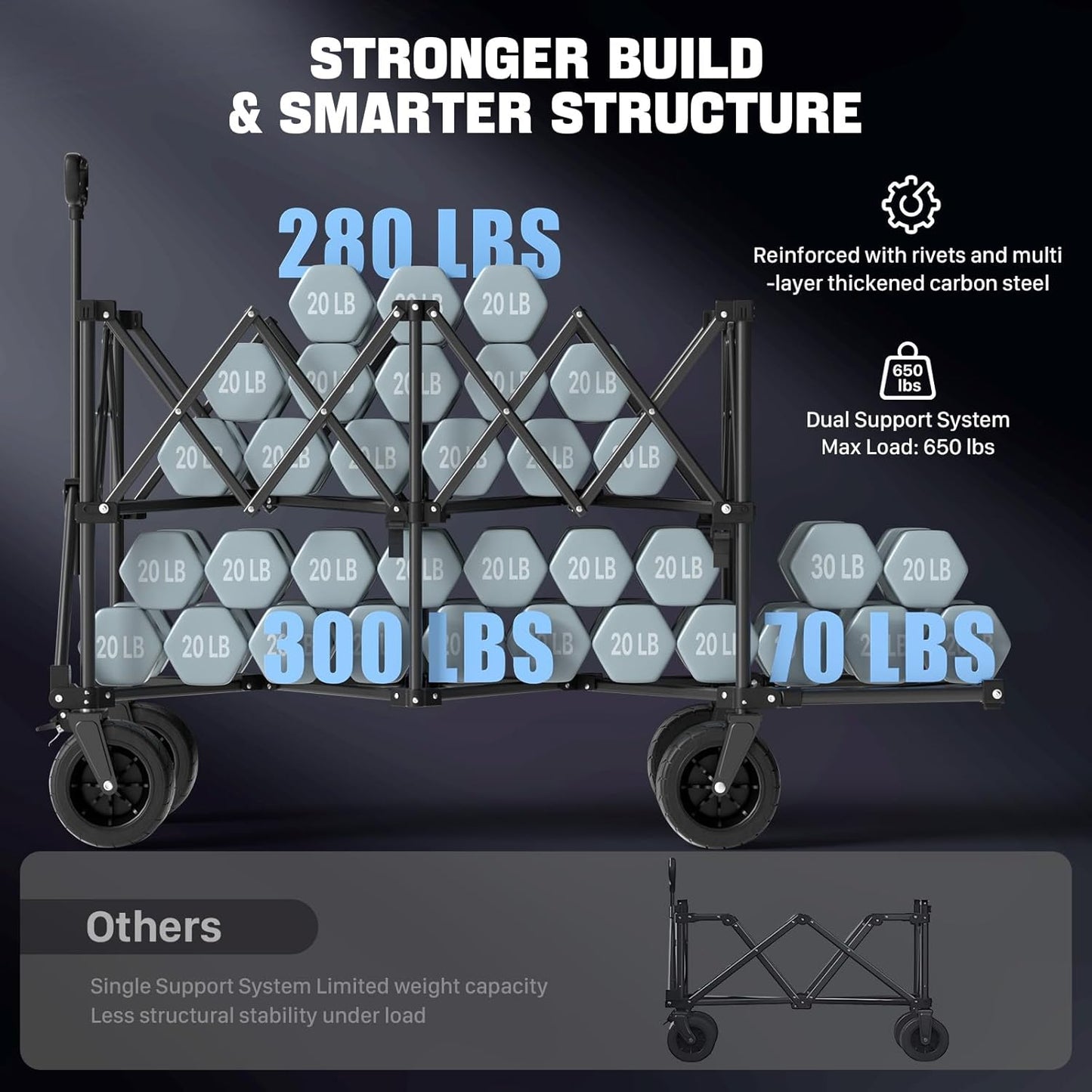 400L Double Decker Folding Wagon Cart, Heavy Duty 560LBS Capacity Utility Cart with Brake, Collapsible Wagon with All-Terrain Big Wheels for Beach, Camping, Picnic, and Outdoor Use – Black