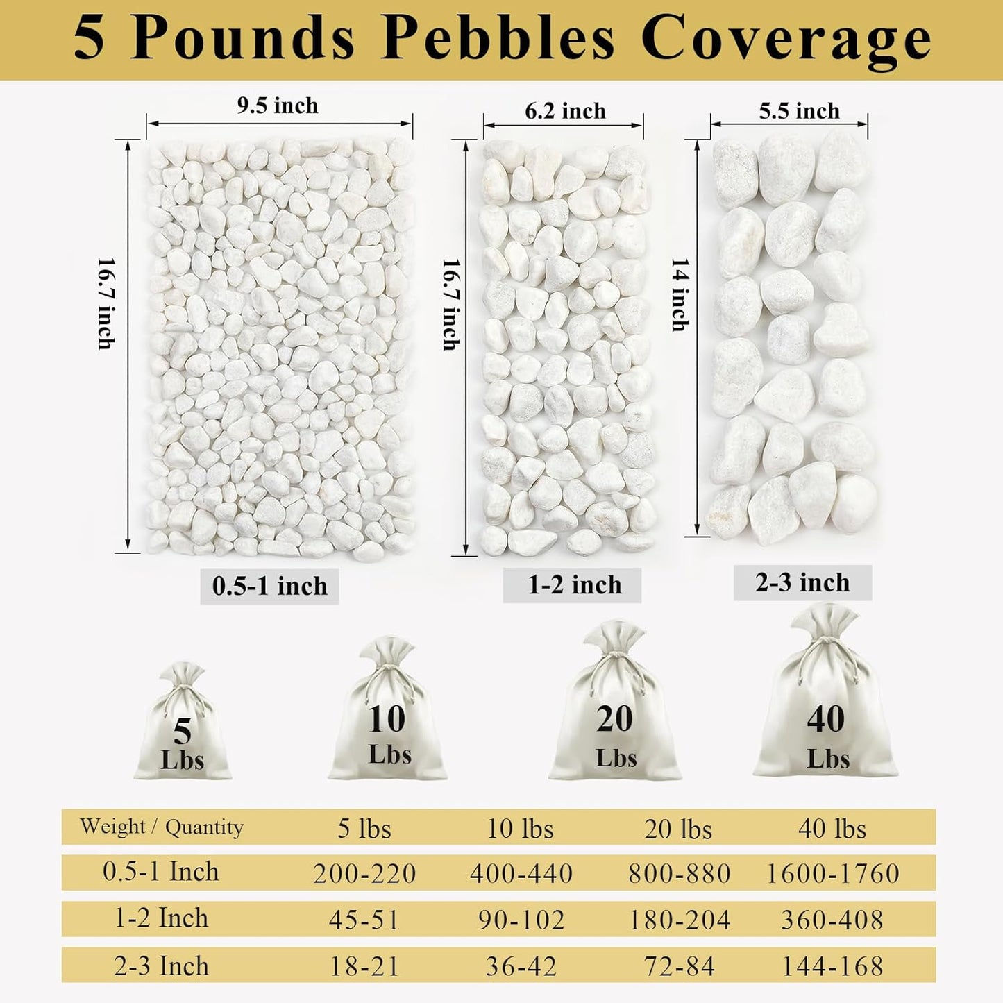 40 lbs White Rocks for Landscaping, 1-2 Inch White Gravel. Decorative Pebbles Stones for Plants, Vases, Craft and Garden