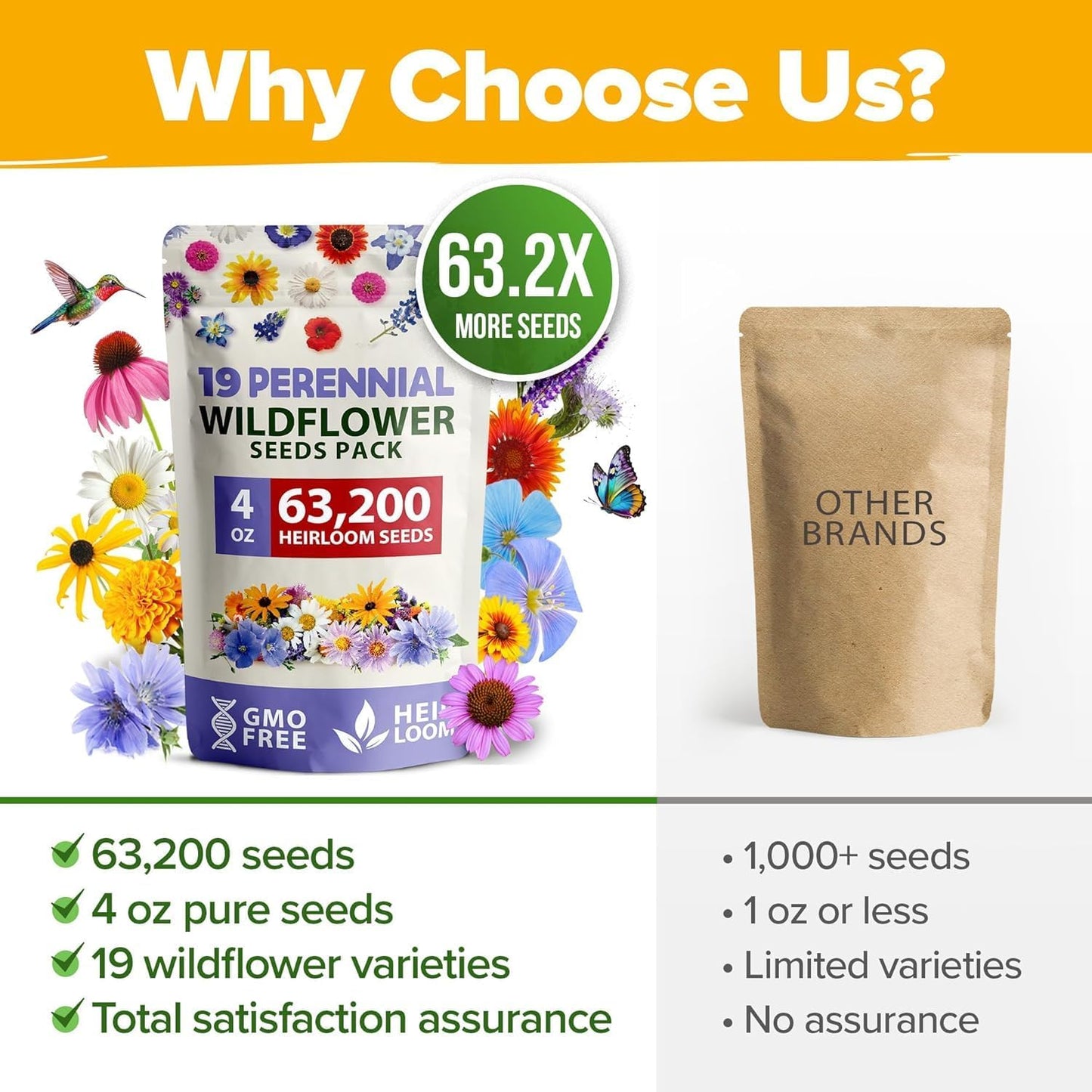HOME GROWN 𝗨𝗦𝗔 𝗣𝗥𝗘𝗠𝗜𝗨𝗠 Wildflower Seeds Bulk 4 oz 63,200+ Seeds 19 Varieties Non-GMO Perennial Mix, Butterfly & Pollinator Flower Seeds, Attract Bees, Birds & Hummingbirds, Outdoor Planting