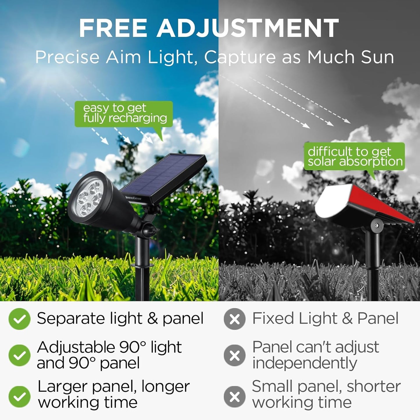 InnoGear Solar Lights Outdoor Waterproof Solar Garden Light for Outside Yard Landscape Lighting Pathway Spot Lights Spotlight Wall Light Auto On/Off, Pack of 6 (Warm White)