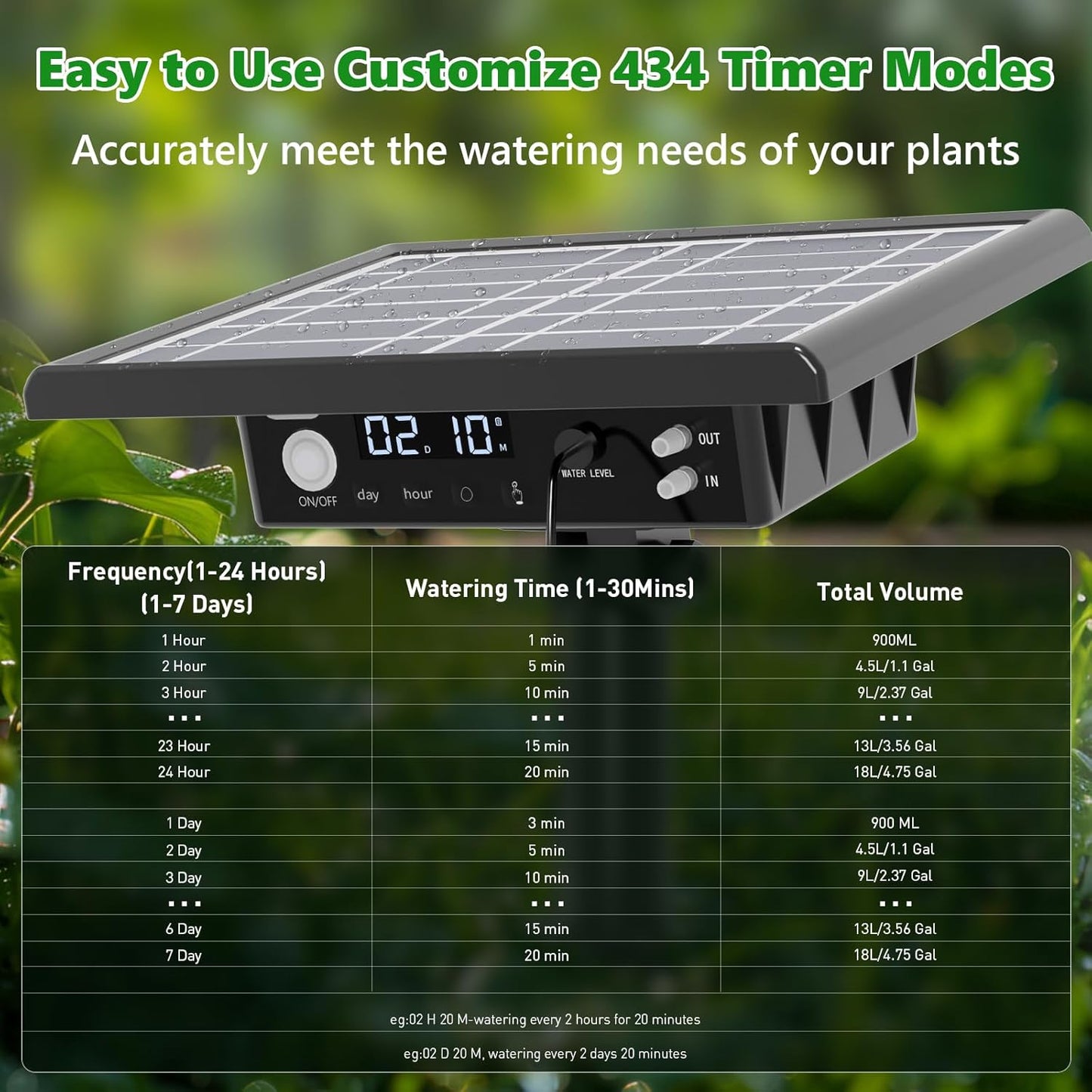 49FT Solar Drip Irrigation Kit System, 900ml/min Garden Watering System，3W 3000mAh Larger Capacity，Automatic Raised Bed Watering System for 15 Potted Plants