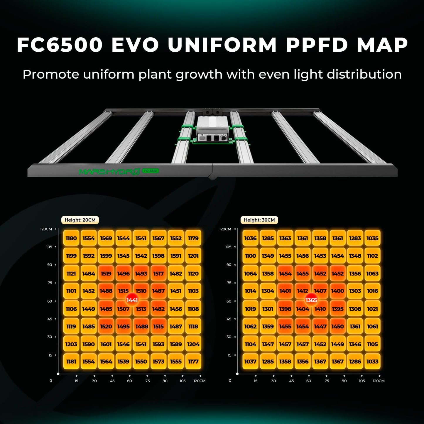 MARS HYDRO FC6500 730W Samsung LM301H EVO LED Grow Light 5x5, 1530Pcs Diodes with Smart Control Function, 730W Full Spectrum Foldable Dimmable Daisy Chain Grow Lights Bar for Indoor Growing