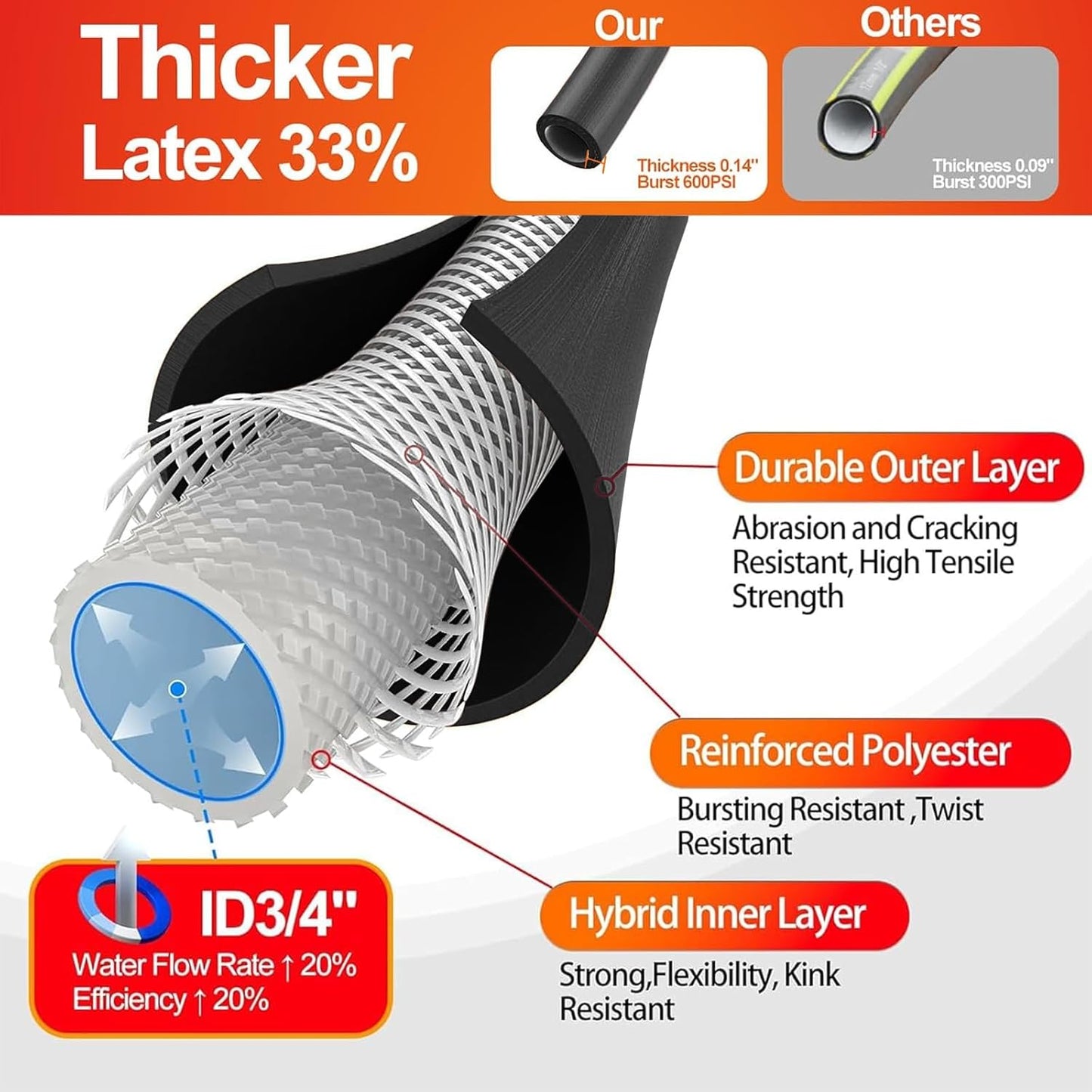 Garden Water Hose 50 ft x 3/4 in Heavy Duty, Flexible and Lightweight, Burst 600 psi, Kink-less Hybrid Rubber Pipe for Backyard, 3/4'' Brass Fittings, Black