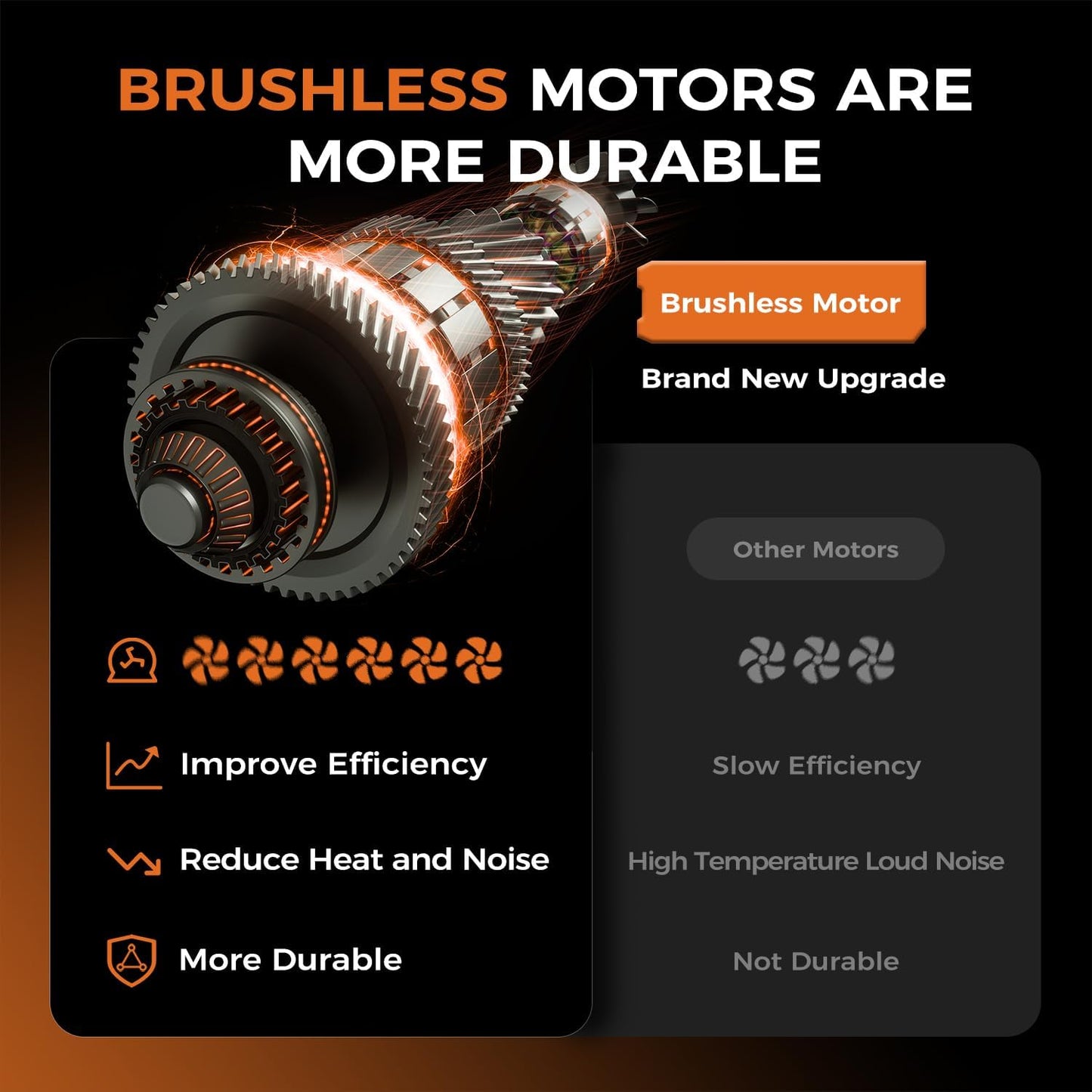 Leaf Blower Cordless - 650CFM Brushless Motor Leaf Blower with 6-Speed Control & Ergonomic Handle - Includes 2 x 5.0Ah Batteries & Fast Charger - Blowers for Lawn Care, Yard, Patio, Leaves, Snow, Dust