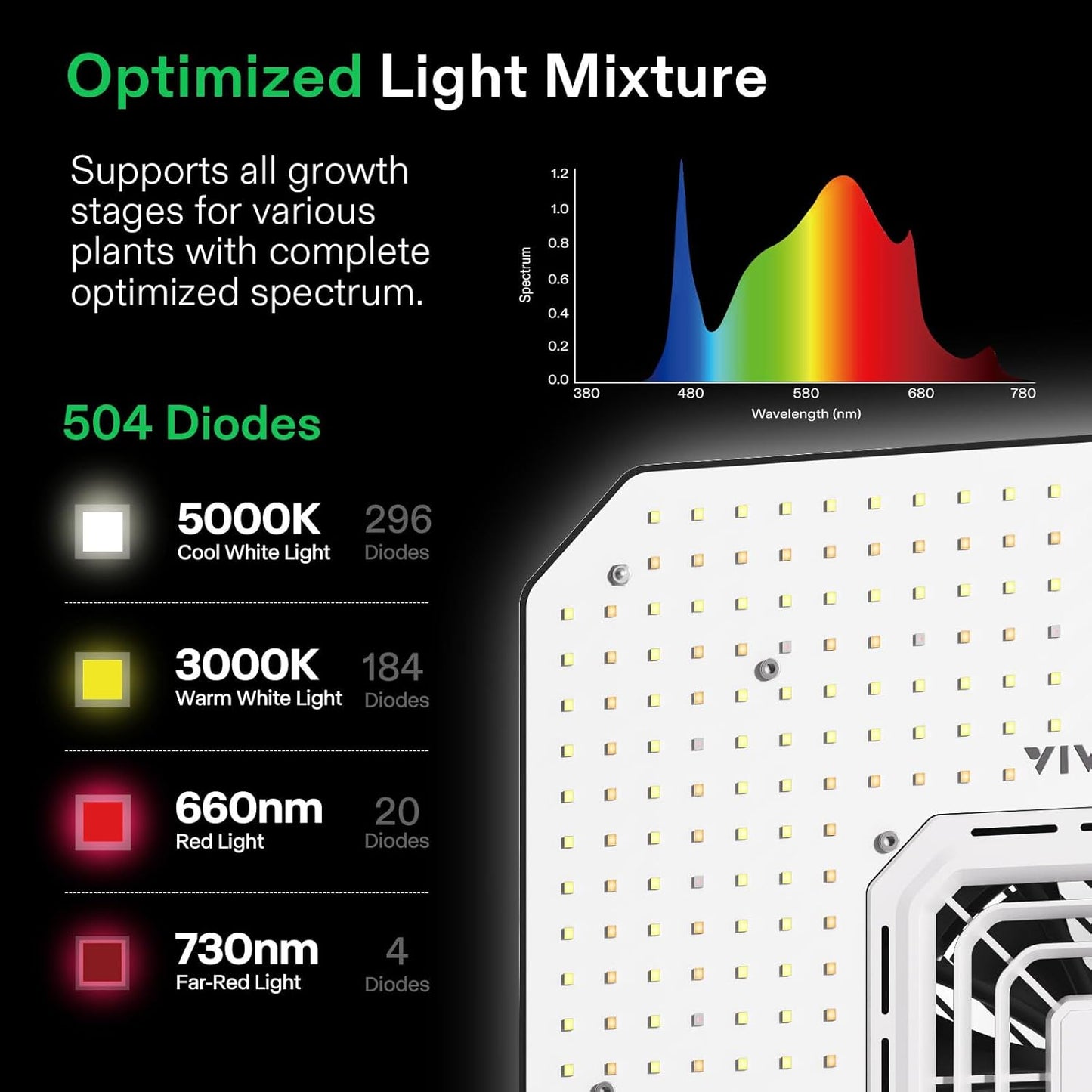 VIVOSUN GIY Plus Smart Grow Tent Kit, 2.7x2.7ft 2-Plant System, WiFi-Integrated Automatic Grow System with 2000D Mylar Grow Tent,Full-Spectrum Programmable Grow Light, Enhanced Ventilation&Circulation