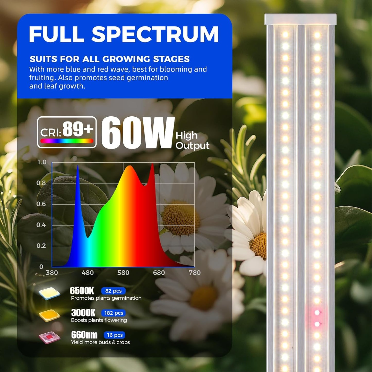 Barrina TX-S60 4FT Grow Light, 60W(420W Equivalent), Full Spectrum with 660nm Red LEDs, High PPFD, Linkable, Hanging Grow Lights with On/Off Switch for Indoor Plants, Greenhouse, Seeding, Veg, 1 Pack