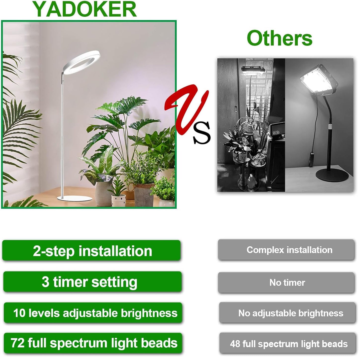 yadoker 72 LEDs Full Spectrum Plant Grow Light for Indoor Plants，Height Adjustable, 6.3" Aluminum Housing,Automatic Timer with 8/12/16 Hours,10-Level Brightness,Ideal for Small and Medium Plant Grow
