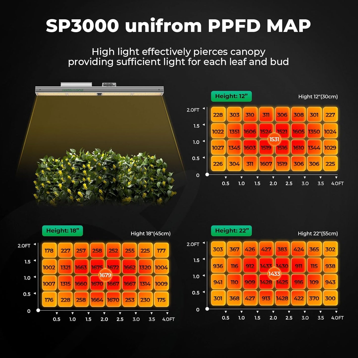 MARS HYDRO 2x4 Grow Tent Kit Complete System,300W Remote WiFi Control Dimmable SP3000 Light, 24"x48"x71" 1680D High Reflective Mylar with 4inch Adjustable Speed Ventilation System,10 Speed Clip Fan