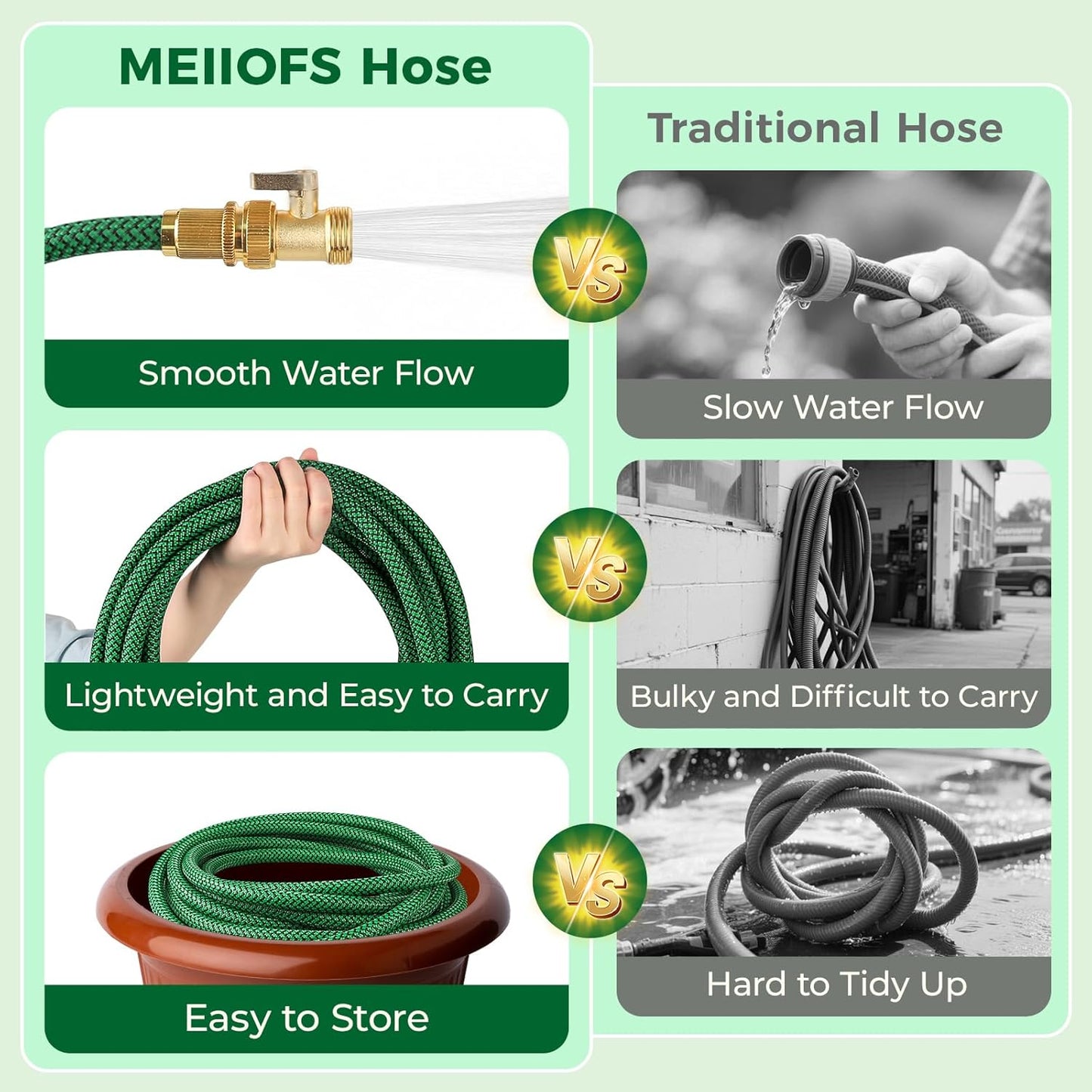 Upgraded Garden Hose 50ft, Non-Expandable Hose, Heavy Duty Kink-Resistant Flexible Water Hose with High-Density Fabric,LeakProof Hose Metal Shut-Off Valve Connector for Patio, Car Wash. (50FT)