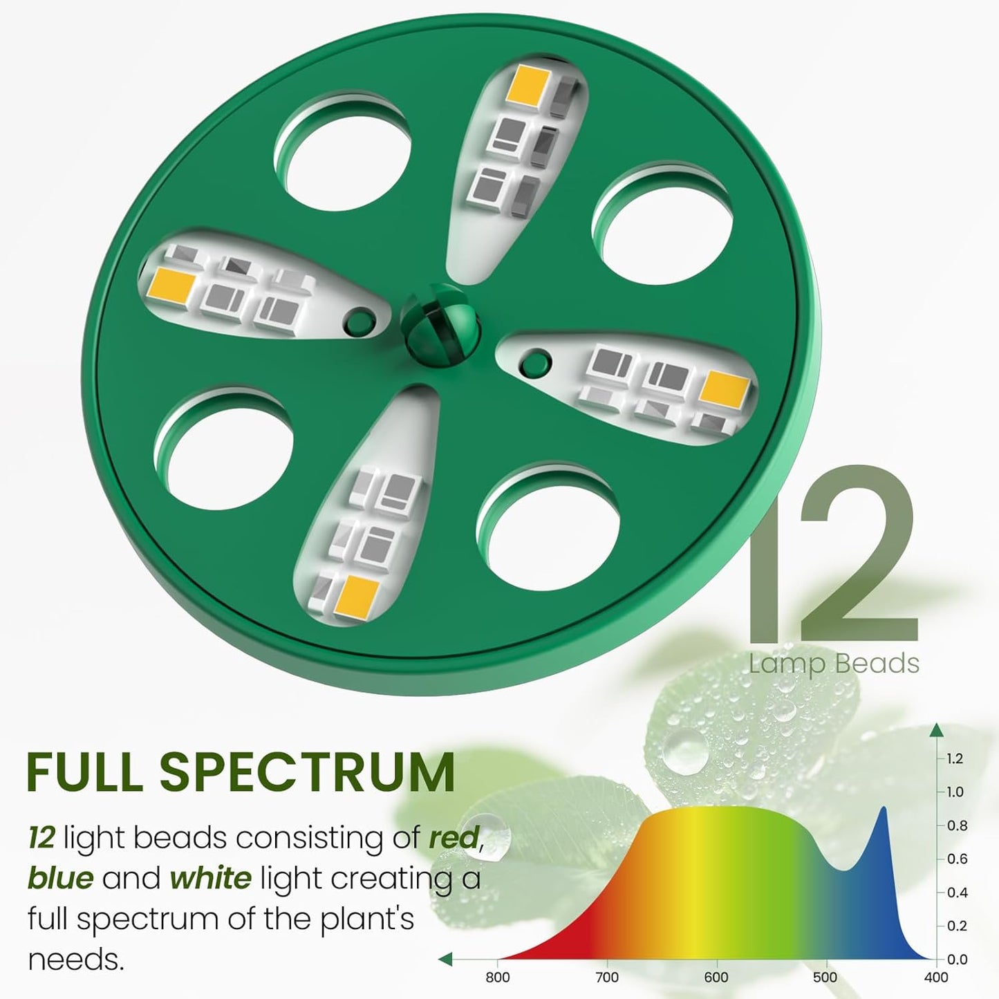 MIXC Seed Starter Kit with Grow Light, Elevated Seedling Tray Kit with Adjustable Humidity Dome and Clear Cell Tray, 12 Full Spectrum Led Beads for Seed Starting Greenhouse, 6 Pack, Green