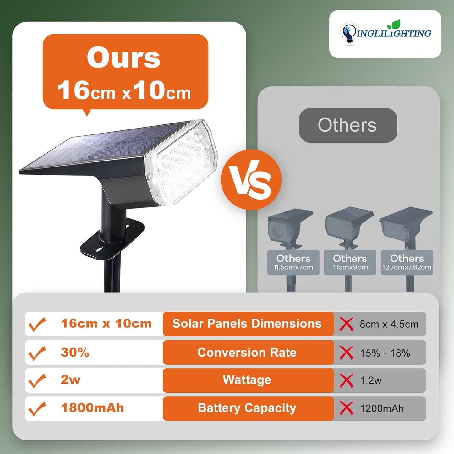 DINGLILIGHTING Waterproof Solar Lights Outdoor: IP65 Led Spot Light Decorations for Garden - 3 Lighting Modes Solar Powered for Yard - Dust to Dawn Uplighting Landscape Pathway Drive Patios 6PC Warm