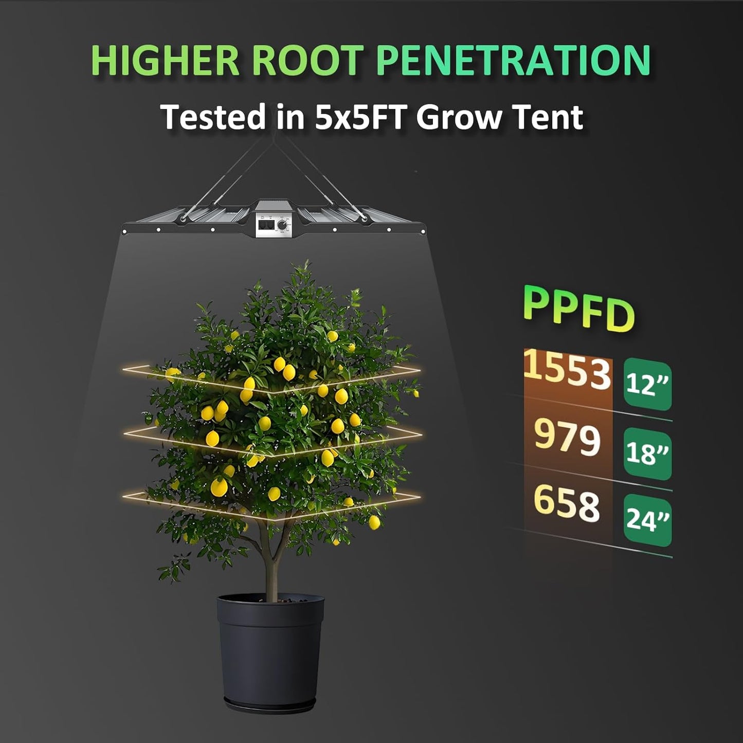 BLOOMINGREEN LED Plant Grow Lights Indoor 300W with Samsung LM301B Diodes LEDs,Commercial Full Spectrum Daisy Chain Dimmable Grow Lamp in Seedlings Vegetables Flowers 3x3/4x4ft Grow Tent Room