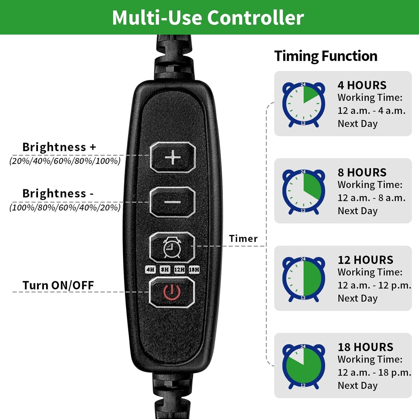 Seed Starter Tray with Plant Light, 2 Pack Grow Lights for Seed Starting Kit with Humidity Domes, Timing Controller Adjustable Brightness for Greenhouse Propagator Station Growing Transparent