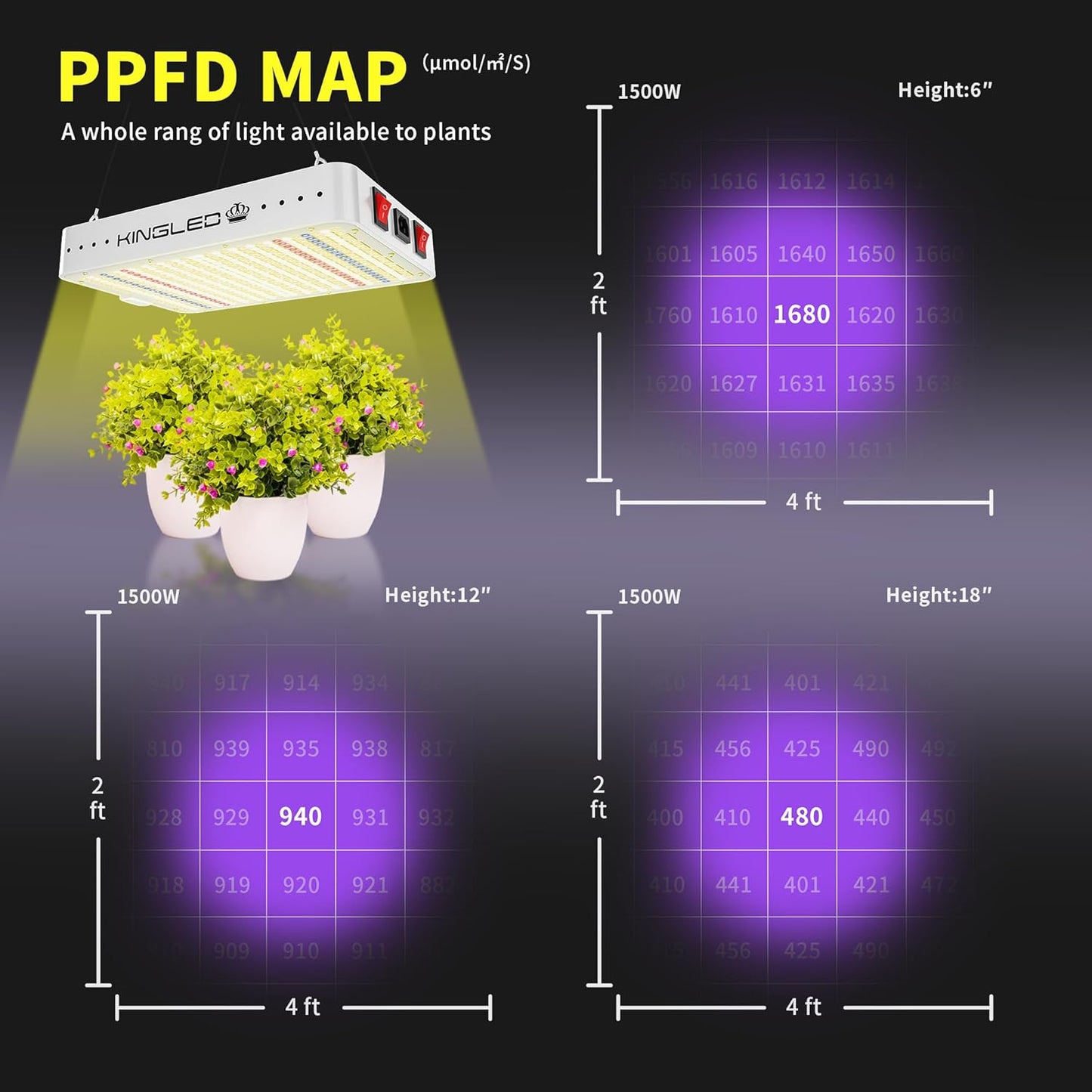 KingLED Grow Lights, KP1500 Full Spectrum Grow Lamp for Indoor Plant, Veg Bloom Dual Mode, 2x4 Coverage, Plant Light for Seedlings Blossom Fruiting, Idea for Home Growing Tent Hydroponic Greenhouse