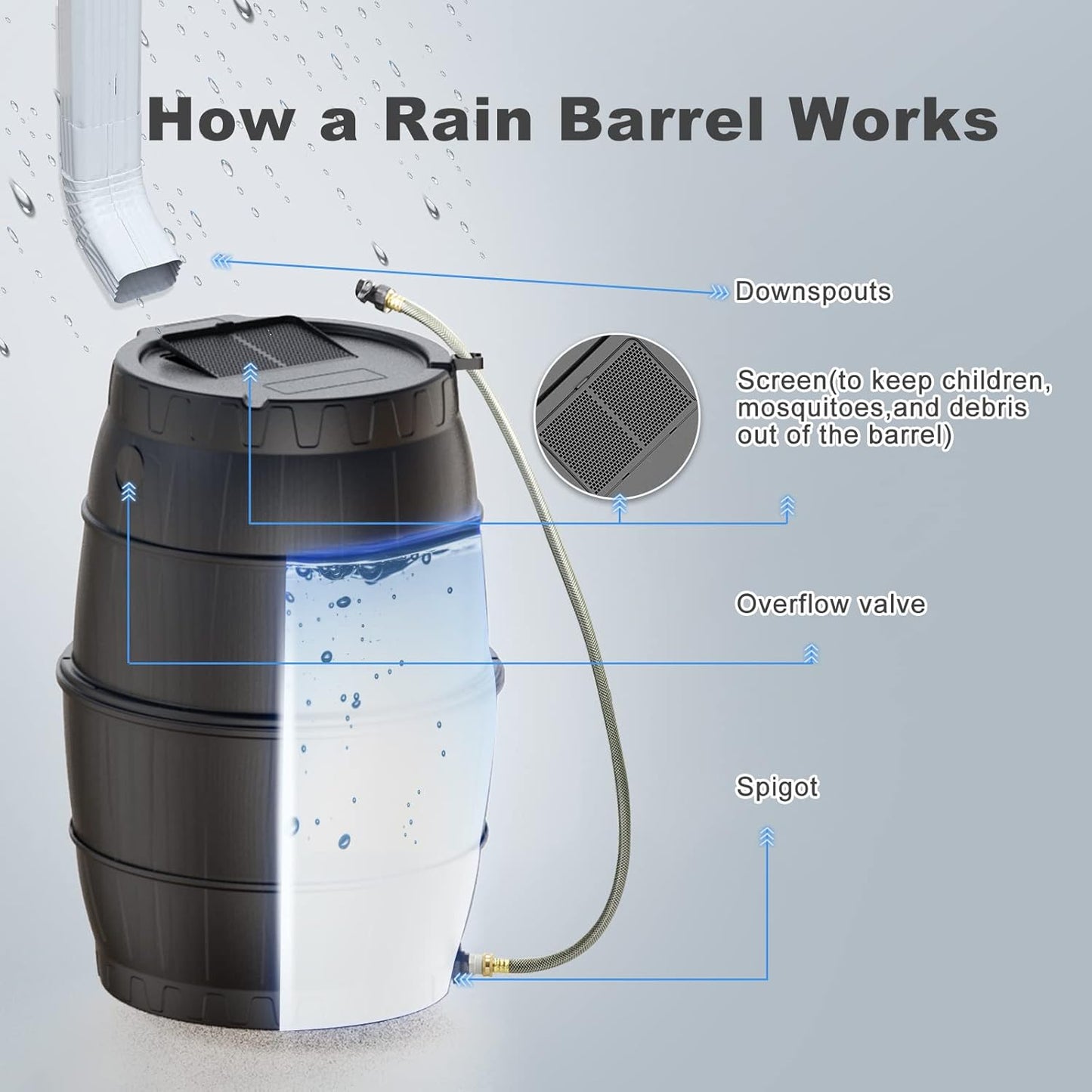 EJWOX Rain Barrels to Collect Rainwater from Gutter for Outdoor Use, 45 Gallon Black Rain Water Collection Barrels, BPA Free Water Catcher with Spigot, Lid, and Hose