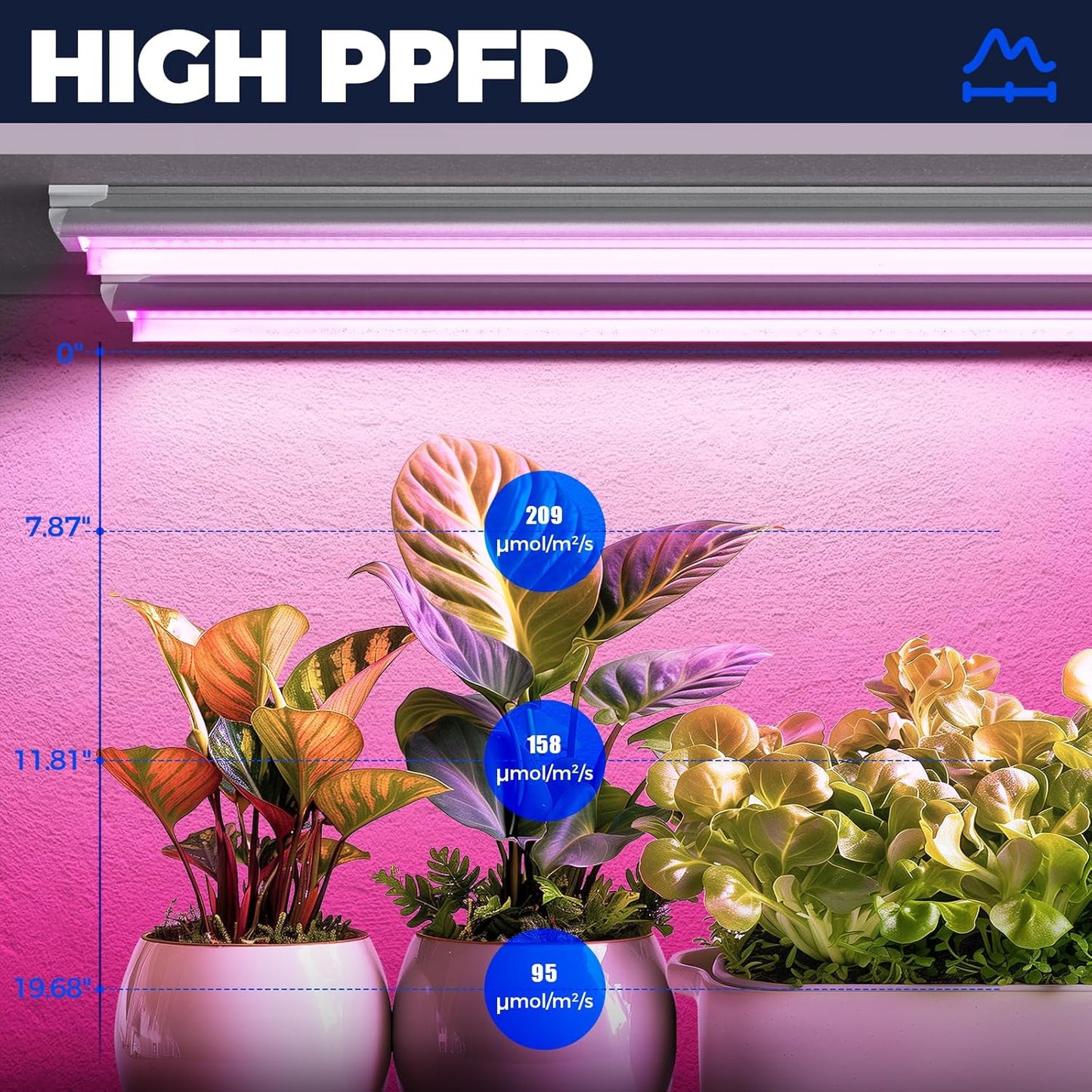 Barrina LED Grow Light 4FT, 168W(4 x 42W), Full Spectrum Plant Light, V-Shape with Reflector, Grow Lamp Strip, Plant Lights for Indoor Plants, 4-Pack