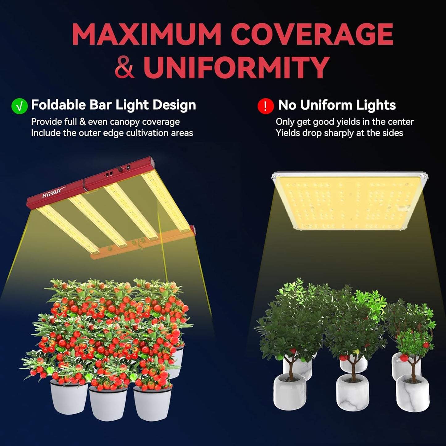 HIPAR HG-2500 LED Grow Light 250 watt Grow Light Foldable 4 Bars More Even PPFD & 0-10V Control & 100 Sets Daisy Chain in2x4 GrowTent