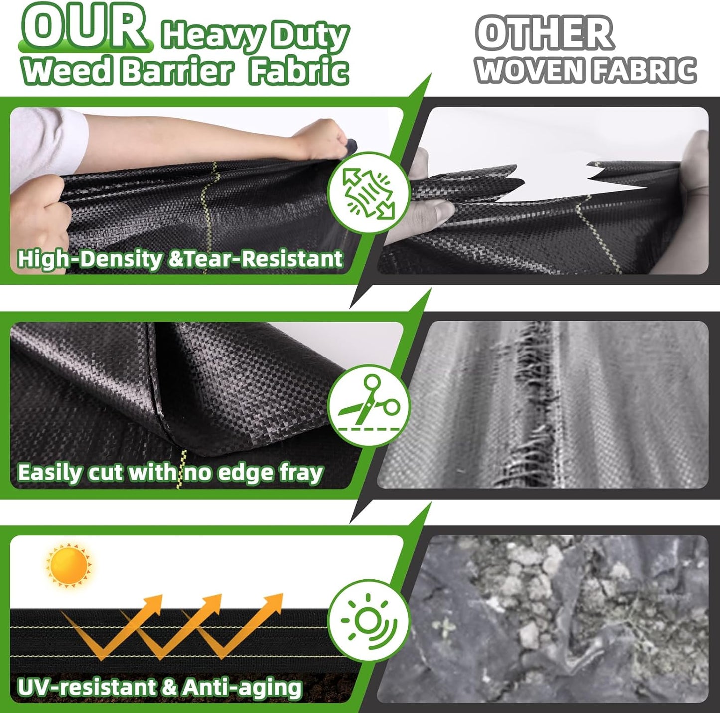 Shade&Beyond 8ftx300ft Weed Barrier Fabric 3.5oz Heavy Duty Landscape Fabric with Superior Permeability Weed Control, Garden Woven Ground Cloth with Staples