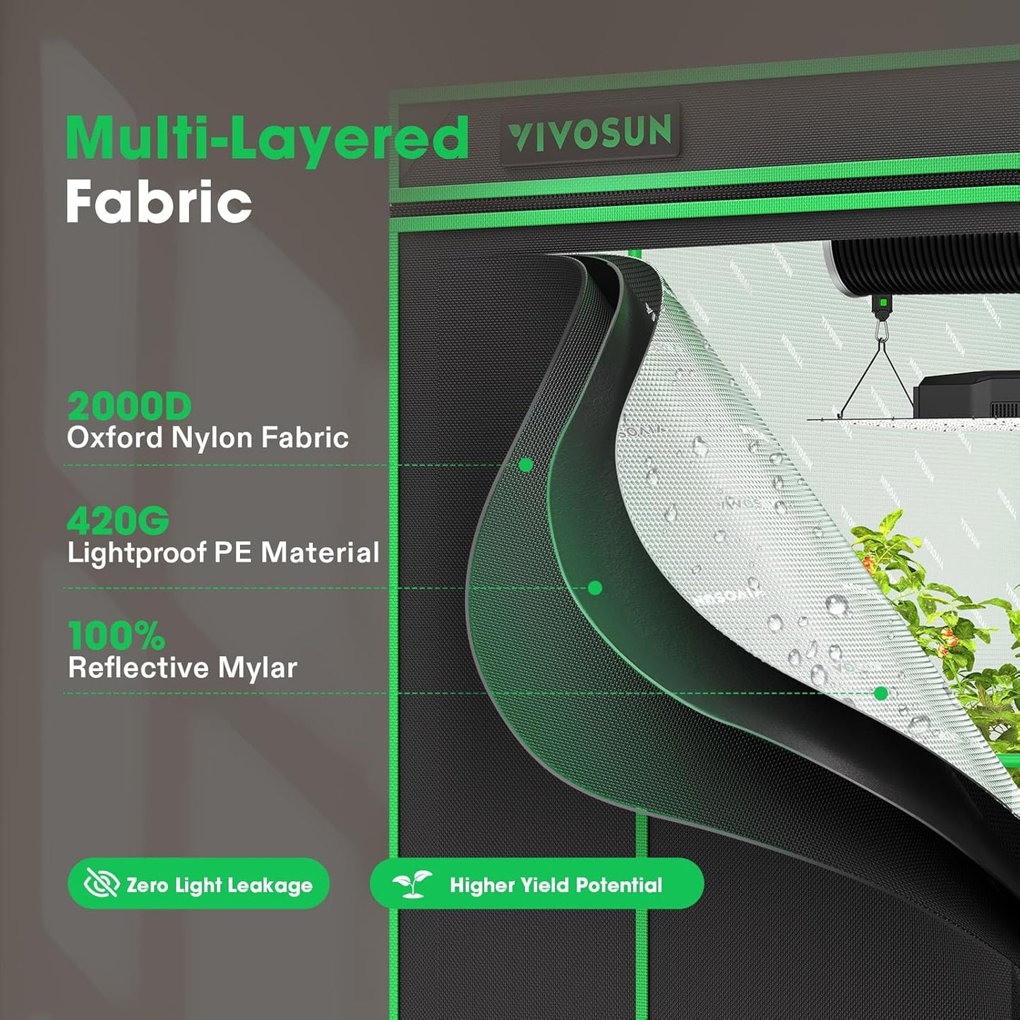 VIVOSUN P888 96"×96"×80" PRO Grow Tent, with Thick 1 inch Poles, Strengthened High Reflective Mylar Oxford Fabric, Extra Hanging Bars & High CFM Kit for Hydroponics Indoor Plant for VS4000×4