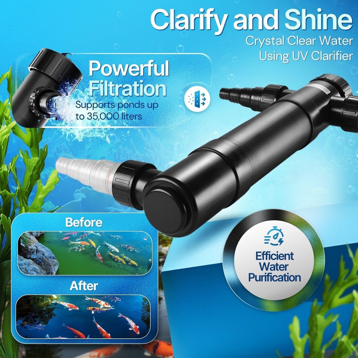 Flexzion Pond UV Lights for Outdoor Ponds - 36W Large Light, 9246-Gal Capacity, 4500L/H UV Pond Clarifier for Outdoor Ponds, Clears Water in Days (CUV-136)