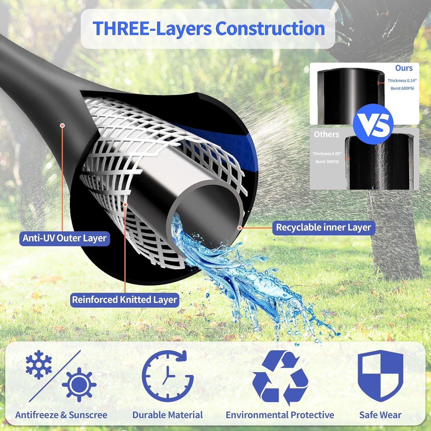 25 FT Garden Hose, Flexible No Kink Heavy Duty Garden Water Hose Flex Copper Bullet Collapsible Washer Rubber Hose 5/8 Soft Lightweight Outdoor Waterhose Manguera Para Jardin