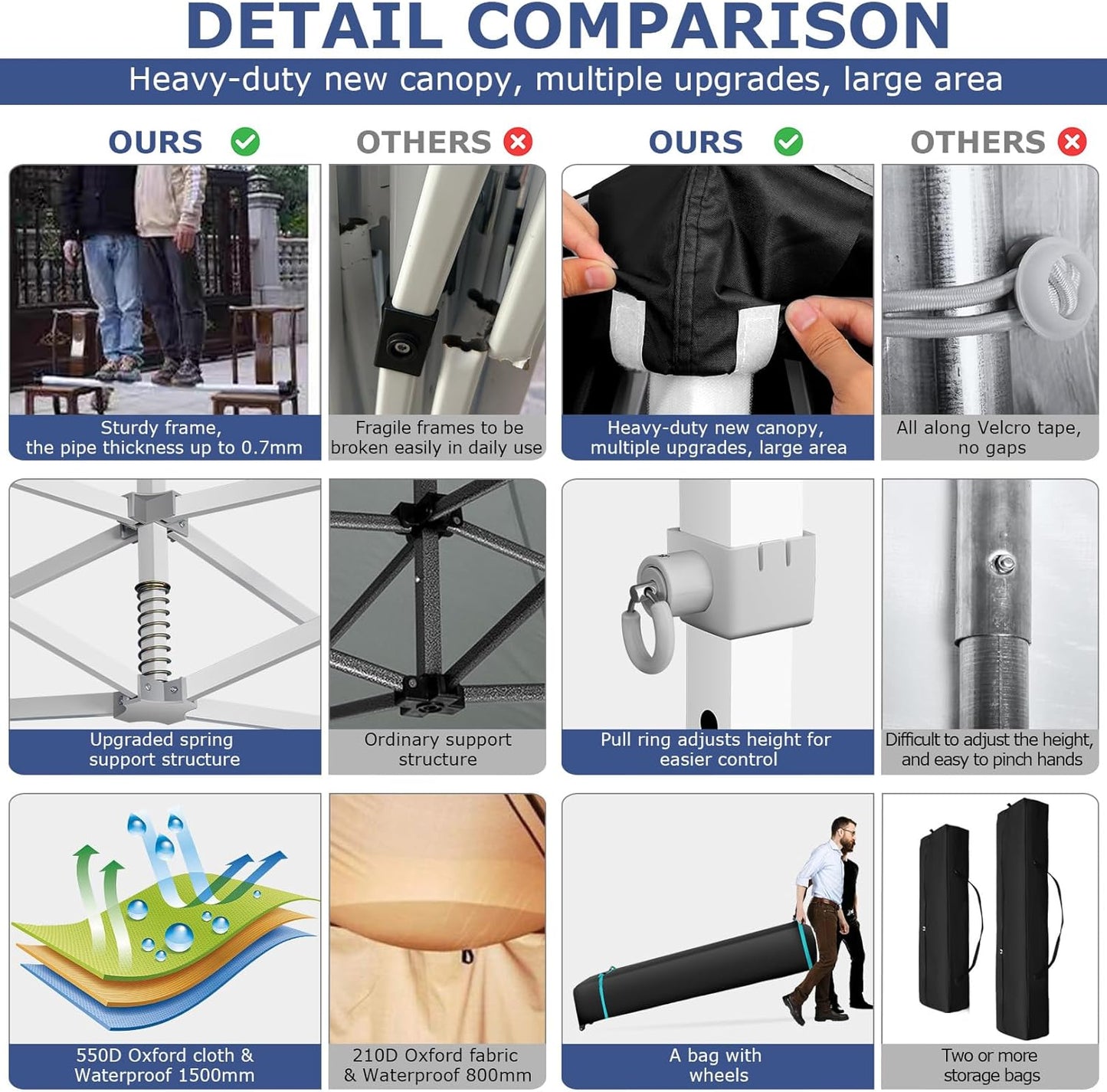 COBIZI 13x26 Pop up Canopy Heavy Duty with 6 Sidewalls, Easy Set-up Commercial Outdoor Party, 100% Waterproof Wedding Canopy Gazebo, 2 Height Adjustable with Wheeled Bag,Black