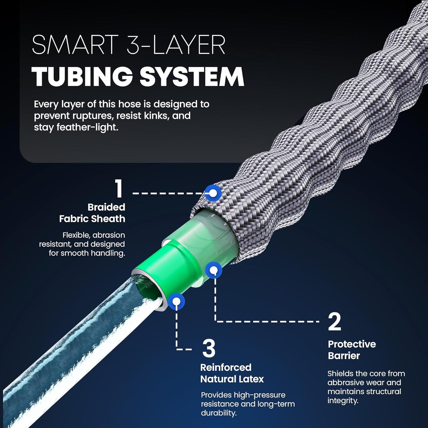 TITAN Flexible Garden Hose 100FT – Ultra Lightweight, Heavy Duty Water Hose with Brass Fittings & Jet Nozzle – Kink-Free, Non-Expanding, Durable Fabric Hose for Yard, Lawn, Car Wash, Outdoor Use