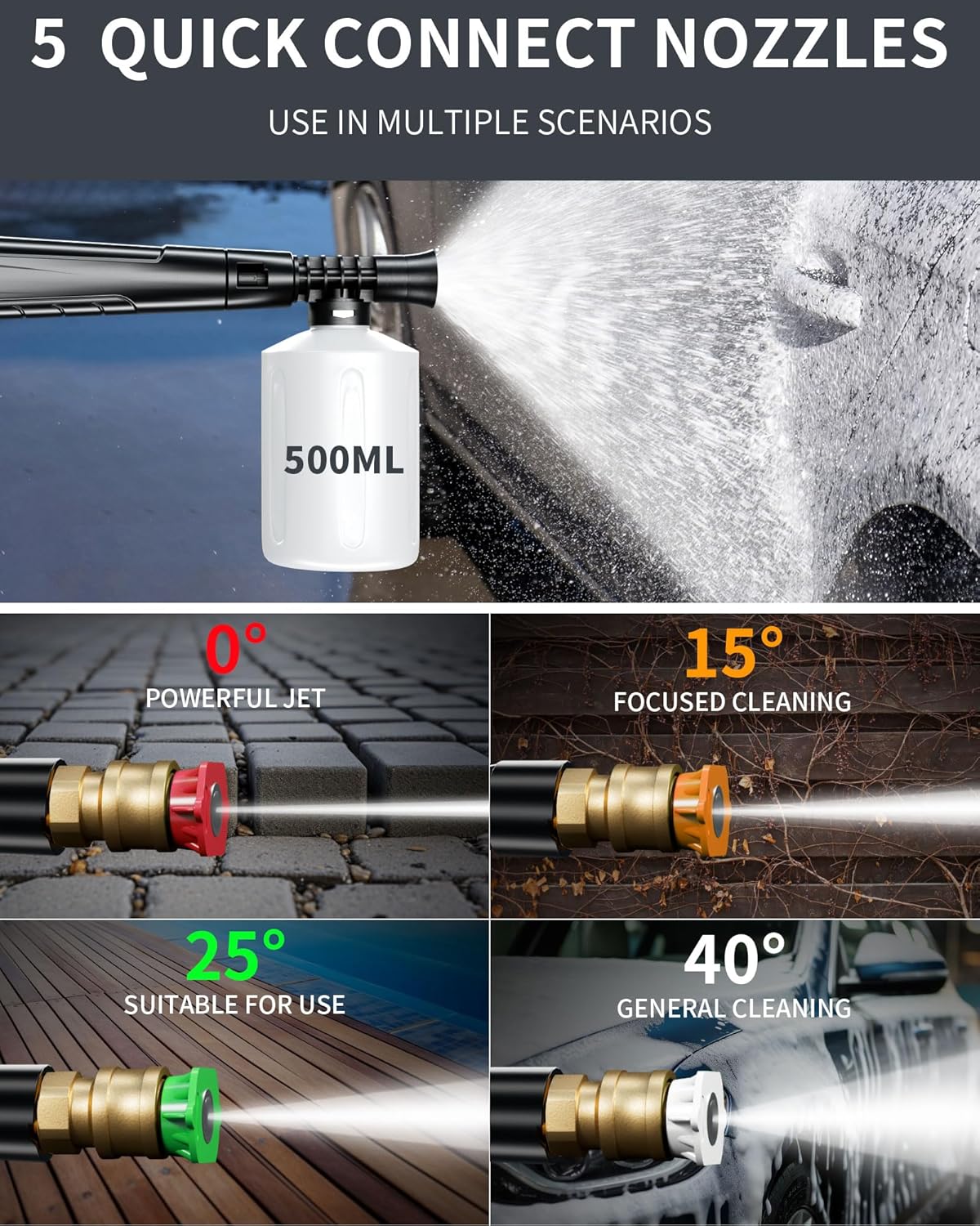 Pressure Washer, Power Washer with 6 Quick Connect Nozzles, Inlet Hose & Filter&Foam Cannon for Cars/Fences/Driveways/Patios/Home Cleaning (Blue)