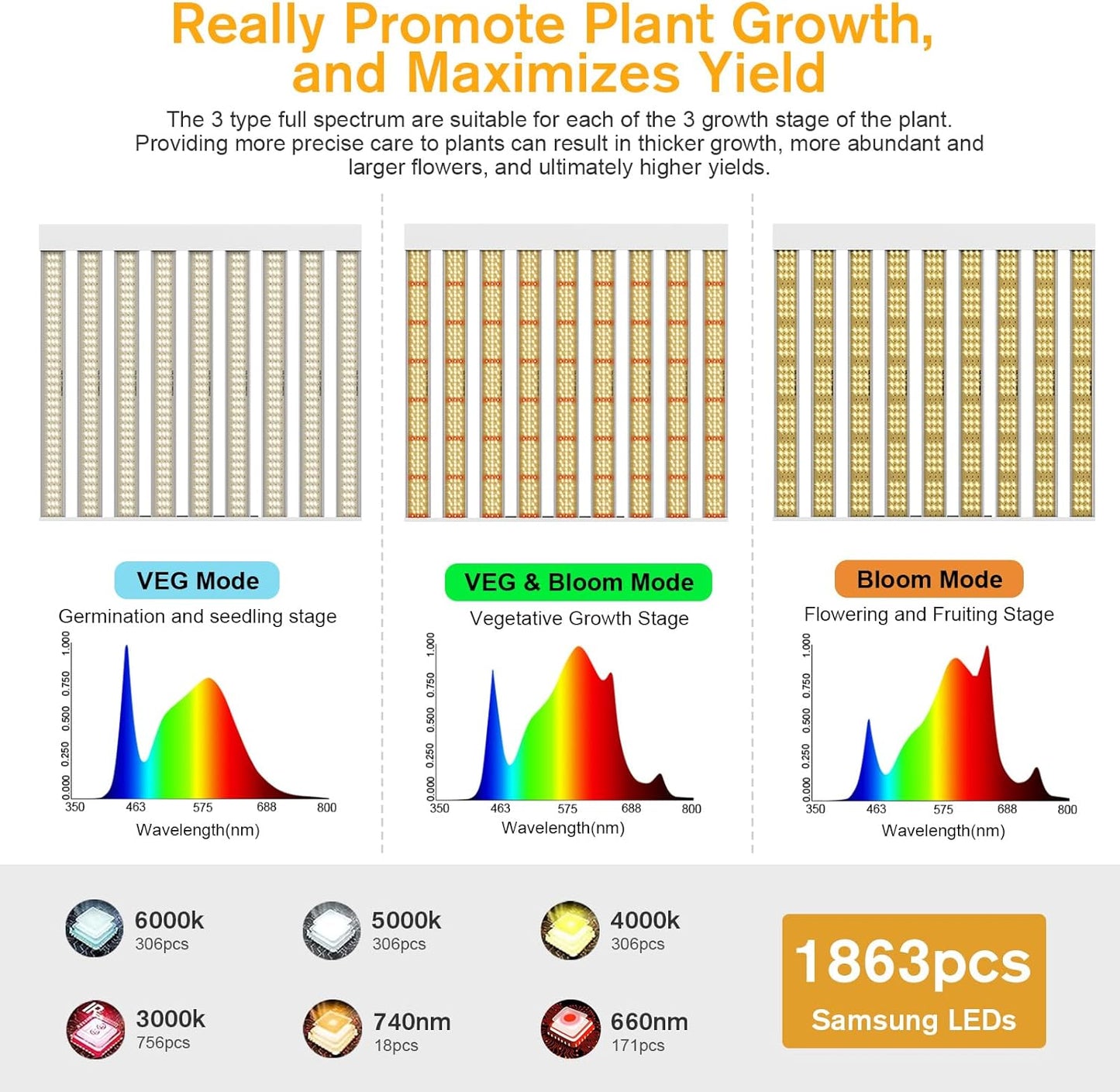 2024 New SPF4000 PRO 400W LED Grow Light 5x5ft Coverage with Veg & Bloom Dimmer Timer Full Spectrum Grow Lamps for Indoor Plants Seeding Flowering LED Plant Light Fixture