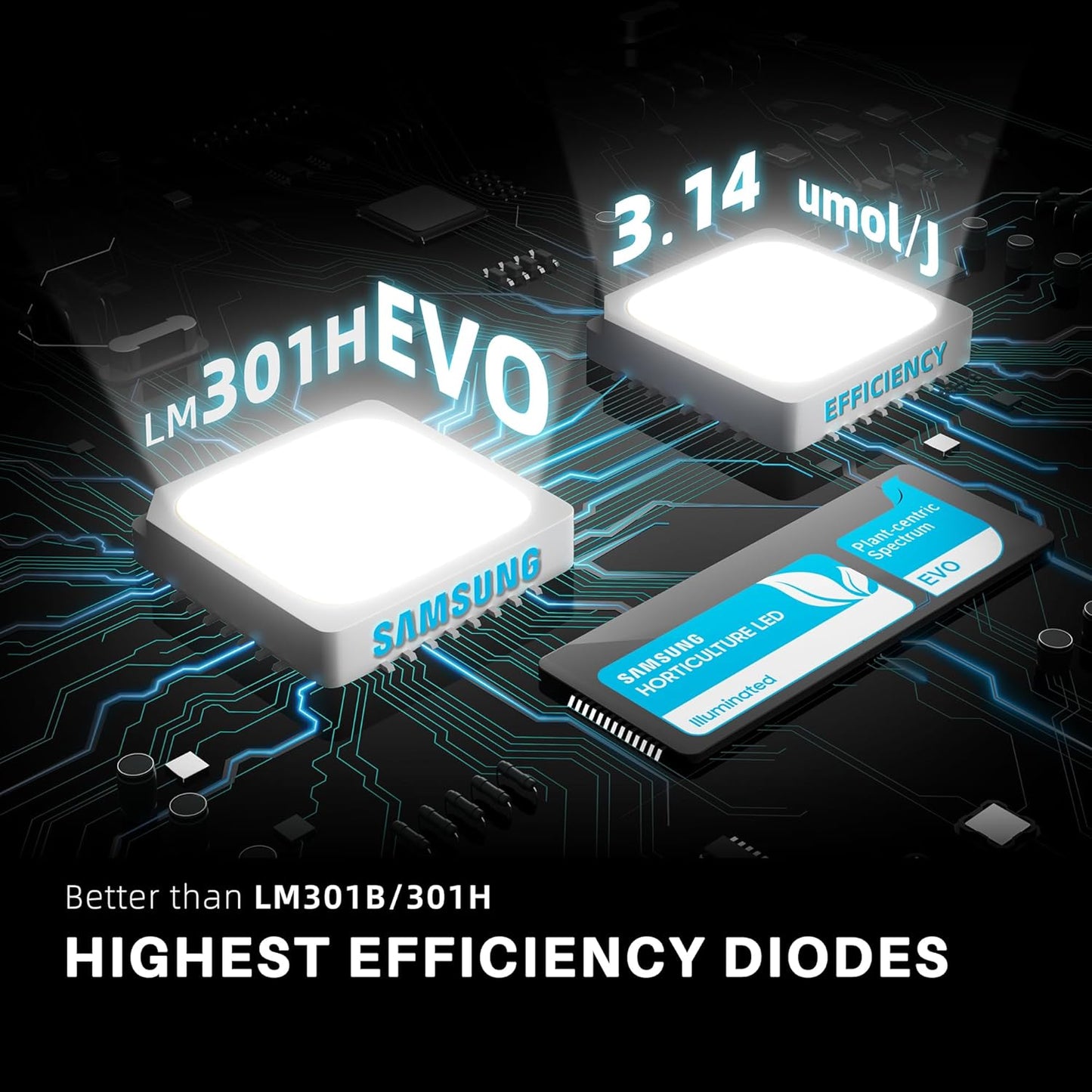 Spider Farmer SE1500 LED Grow Light 150W, Samsung LM301H EVO Diodes, 2025 Upgraded Remote App Control, 2x2ft Coverage Full Spectrum Dimmable Bar Style Grow Lamp for Indoor Plants