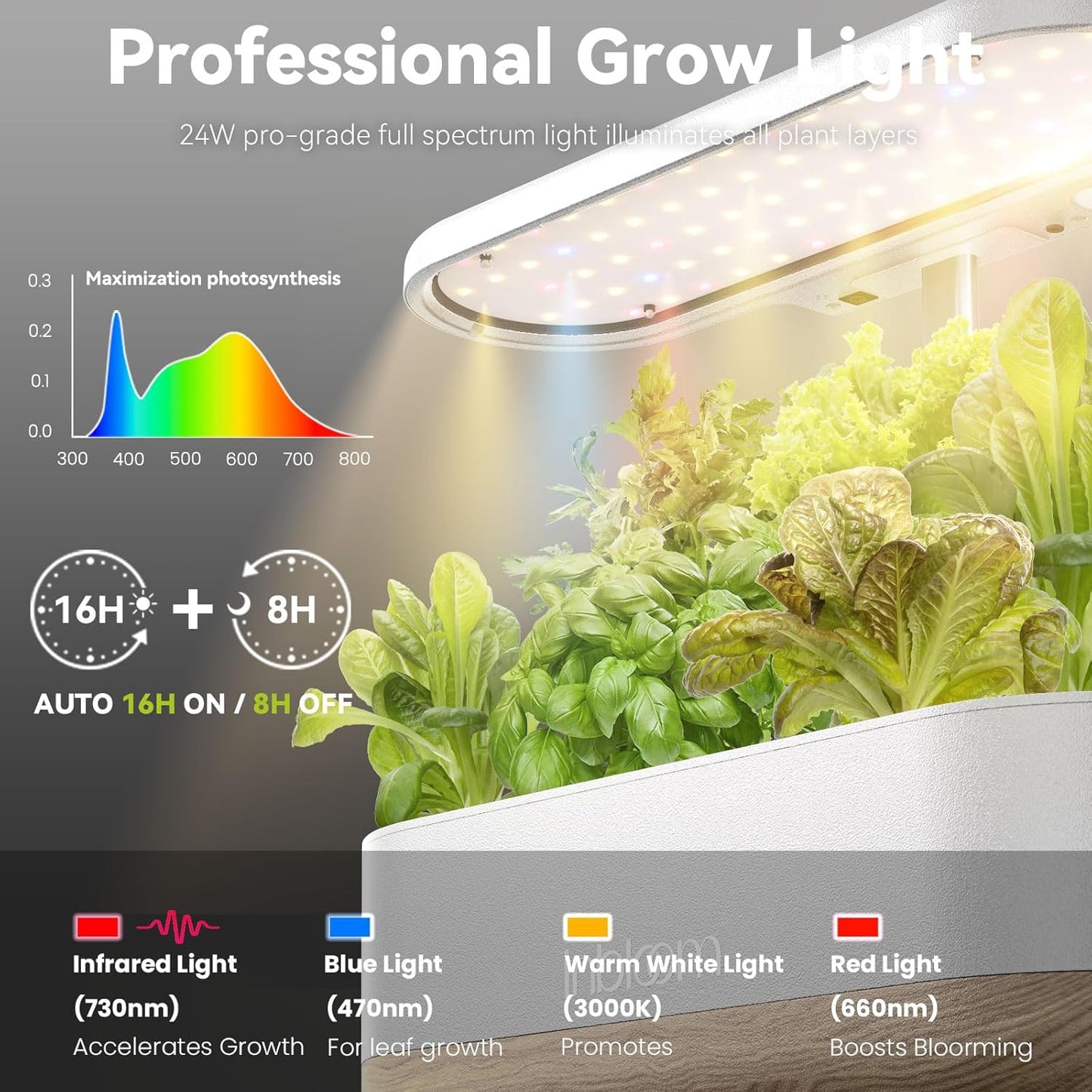 inbloom Hydroponics Growing System 12 Pods, Indoor Herb Garden with LEDs Full-Spectrum Plant Grow Light, Water Shortage Alarm, Automatic Timer, Height Adjustable,Gardening Gifts for Women, White