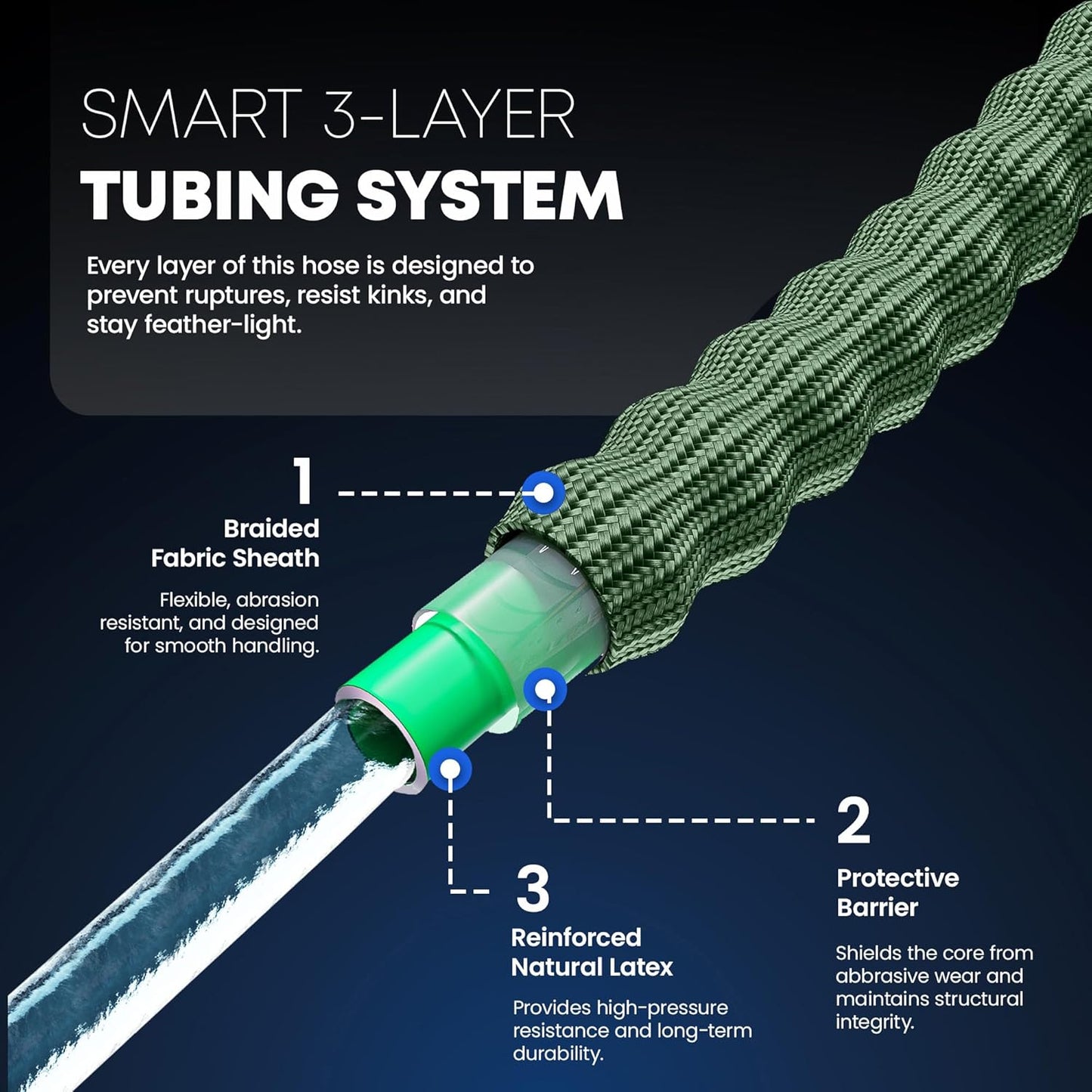 TITAN Flexible Garden Hose 15FT – Ultra Lightweight, Heavy Duty Water Hose with Brass Fittings & Jet Nozzle – Kink-Free, Non-Expanding, Durable Fabric Hose for Yard, Lawn, Car Wash, Outdoor Use