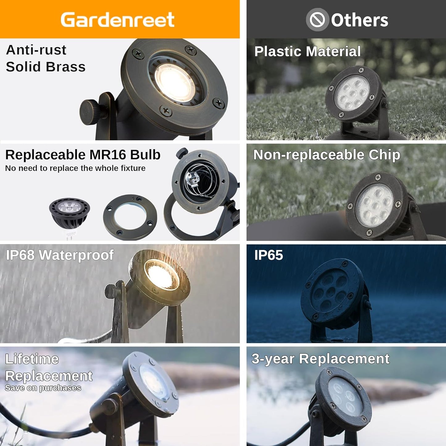 Submersible Pond Light - 12V Low Voltage IP68 Waterproof, Solid Brass Underwater Light with 4000K MR16 LED Bulb, for Water Fountains, Waterfalls, Pool and Outdoor Landscape Lighting(4 Pack)