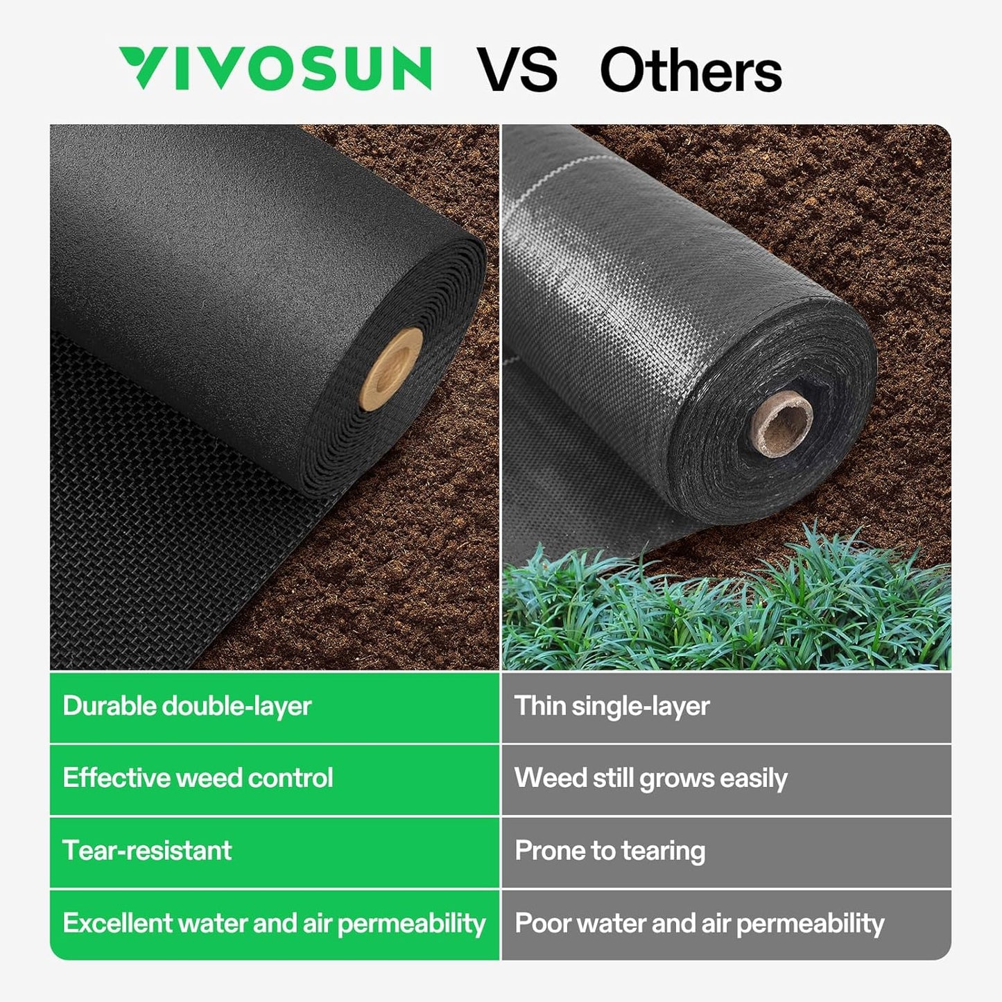VIVOSUN Premium Weed Barrier Landscape Fabric Heavy Duty, 4ftx50ft 5oz Double-Layered Weed Control Mat with High Permeability, Commercial Ground Cover, Easy Set up & Superior Weed Control