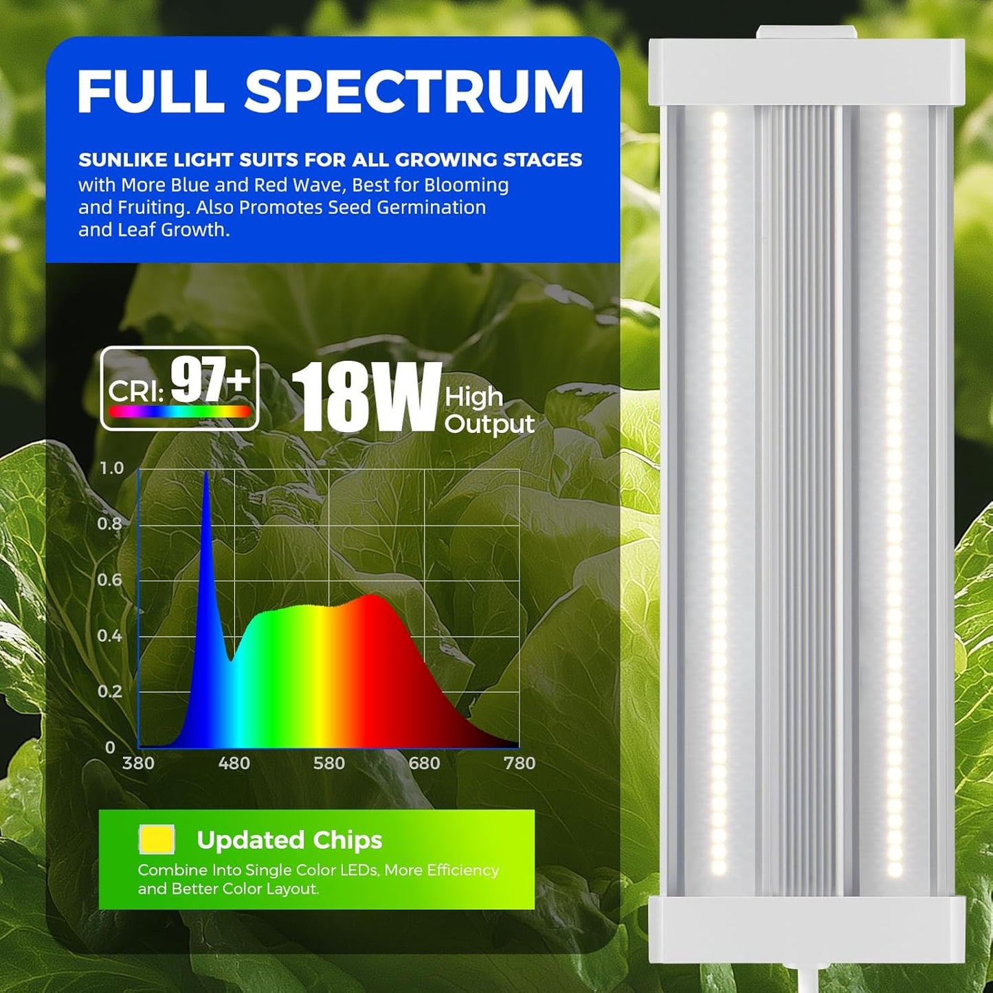 Barrina TX18 1FT Grow Light for Indoor Plants, 72W(4 x 18W, 360W Equivalent), High PPFD, 5000K Full Spectrum Grow Light Strip for Plant Shelves with On/Off Switch, Mechanical Timer, Linkable, 4 Packs