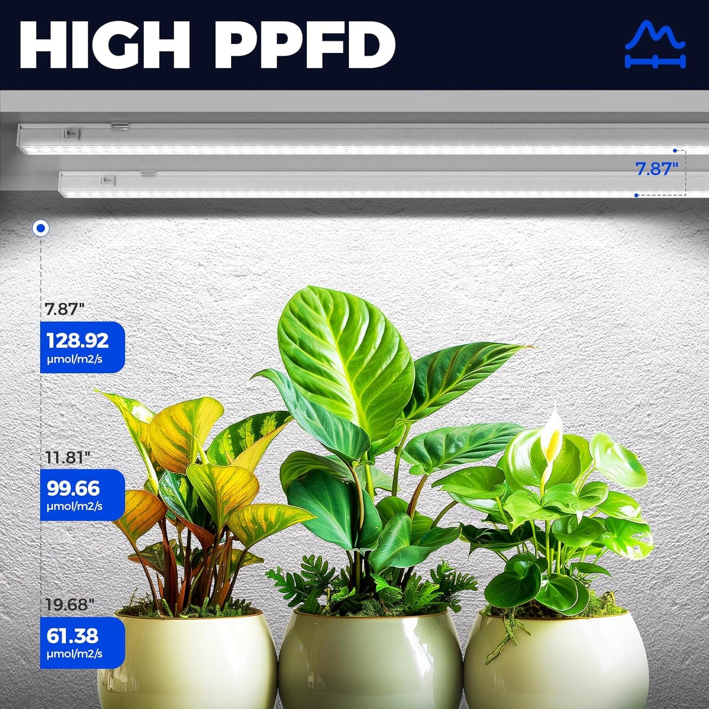 Barrina T5 Grow Lights for Indoor Plants, 4FT 160W (8 X 20W) Full Spectrum Grow Light with Separate Switch, Linkable Grow Lamp, Indoor Plant Lights for Growth, Plug and Play, 5000K, 8 Packs