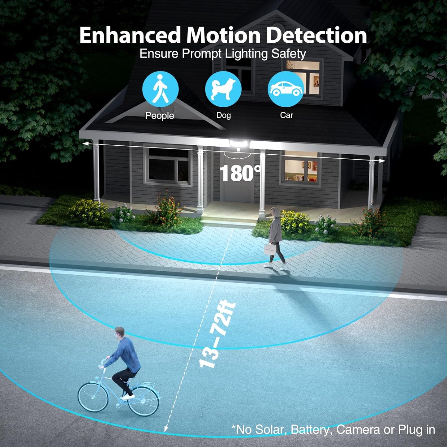 Olafus 75W Motion Sensor Outdoor Lights, 7000lm Motion Flood Light Dusk to Dawn, IP65 Waterproof LED Security Floodlights, 6500K Motion Detector Lights for Outside, White