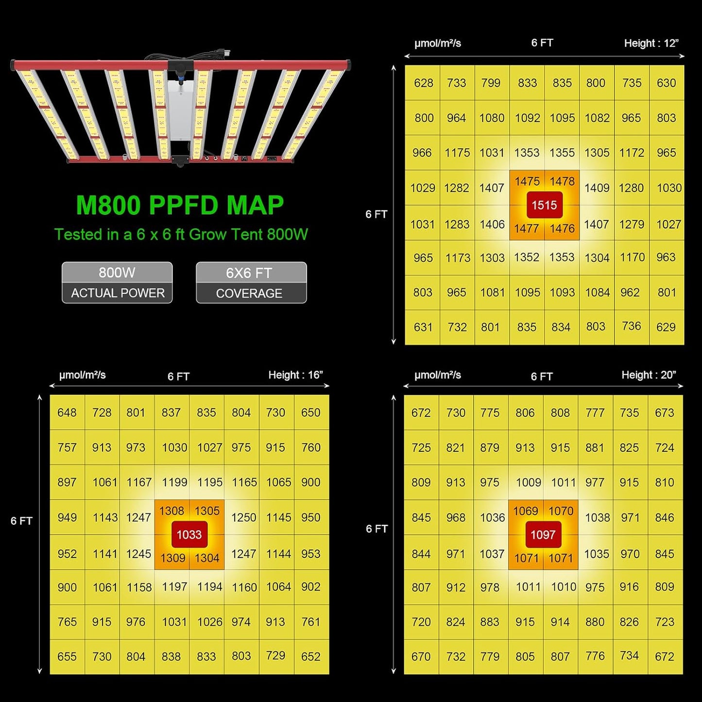 AGLEX 800W LED Grow Lights, Full Spectrum Grow Light with UV IR, Daisy Chain Plant Bar Style Grow Light Foldable & Dimmable for Indoor Growing Commercial Hydroponic Growing Lamp 6x6ft Core Coverage