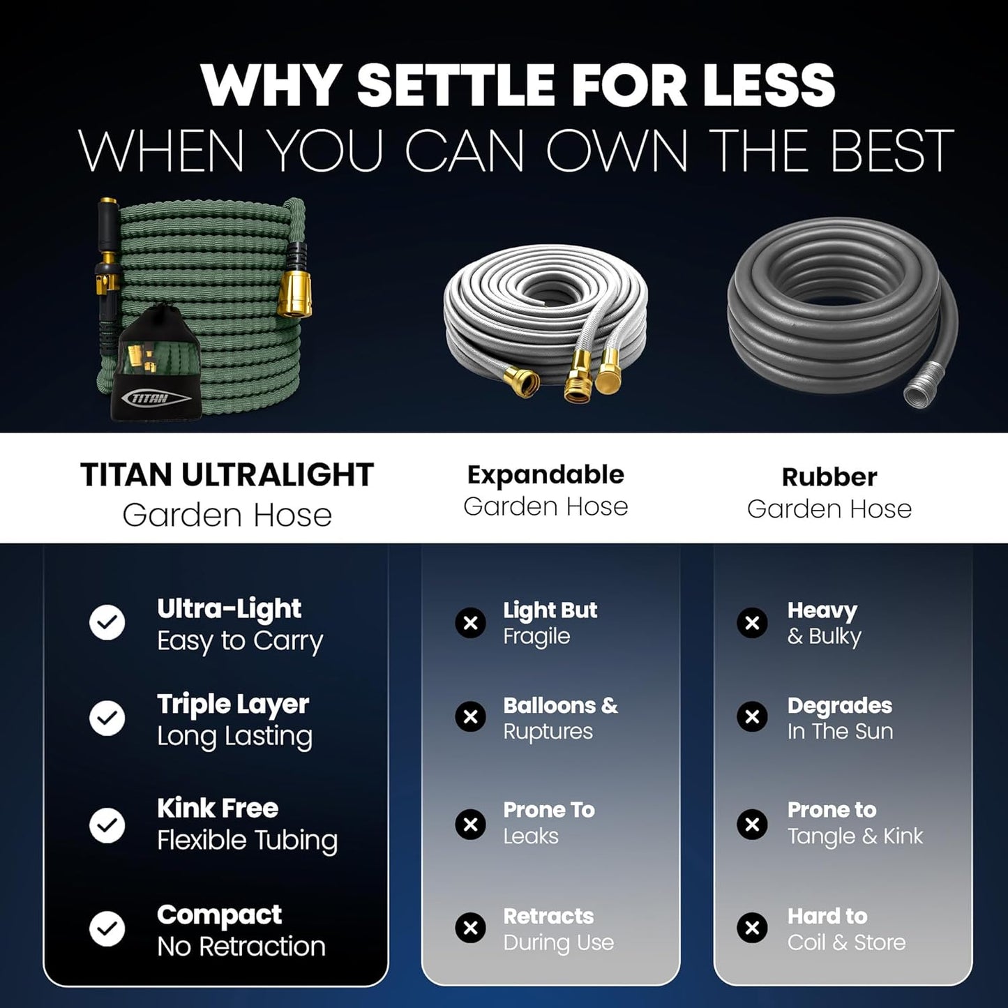 TITAN Flexible Garden Hose 15FT – Ultra Lightweight, Heavy Duty Water Hose with Brass Fittings & Jet Nozzle – Kink-Free, Non-Expanding, Durable Fabric Hose for Yard, Lawn, Car Wash, Outdoor Use