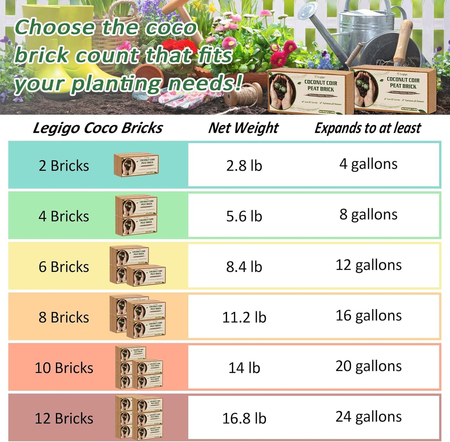 Legigo 2 Pack Premium Coco Coir Brick for Plants- 100% Organic Compressed Coconut Coir Bricks Starting Mix, Coco Coir Fiber Coconut Husk for Planting, Gardening, Potting Soil Substrate, Herbs