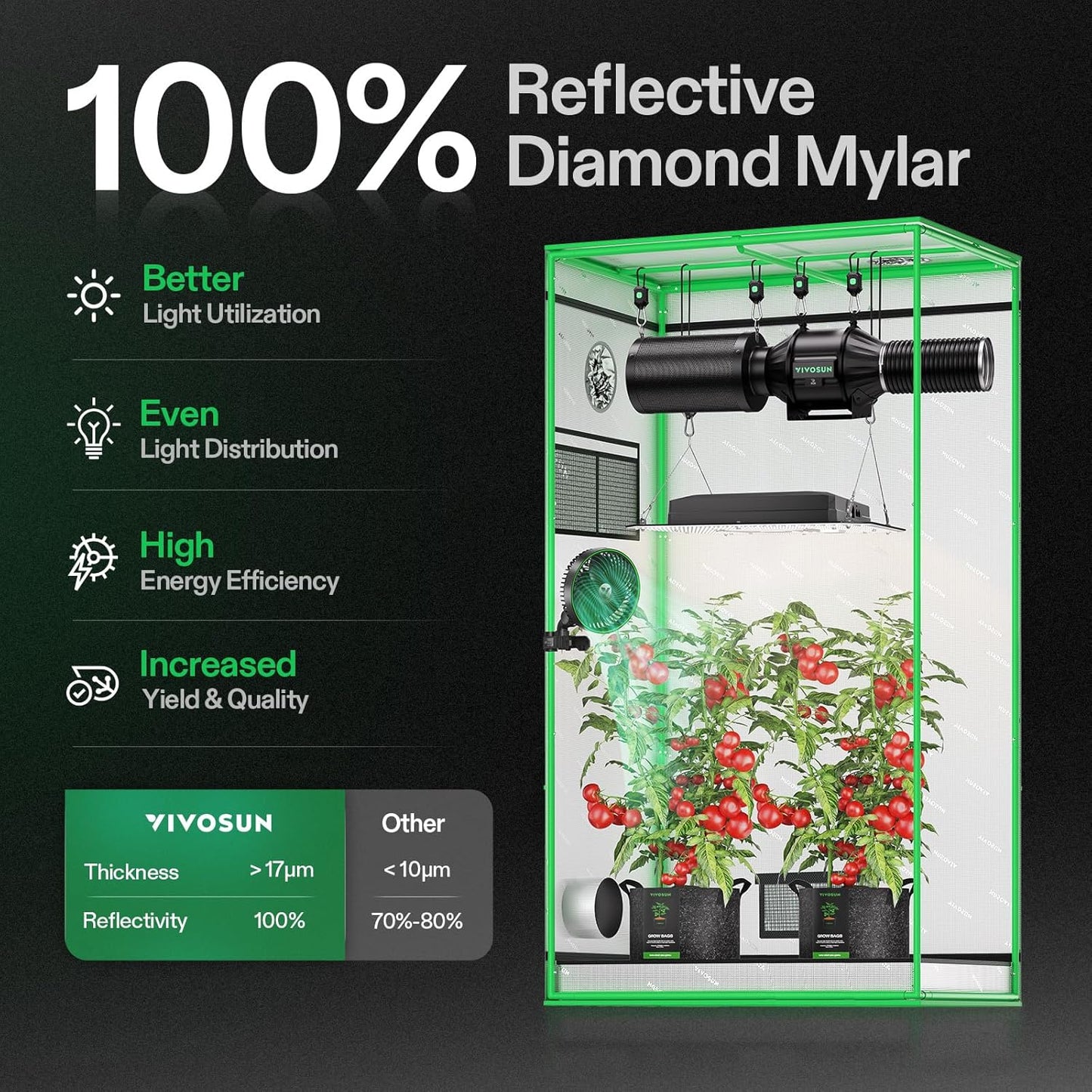 VIVOSUN S326 36"x20"x63" Grow Tent, High Reflective Mylar with Observation Window and Floor Tray for Hydroponics Indoor Plant for VS1000/VS2000