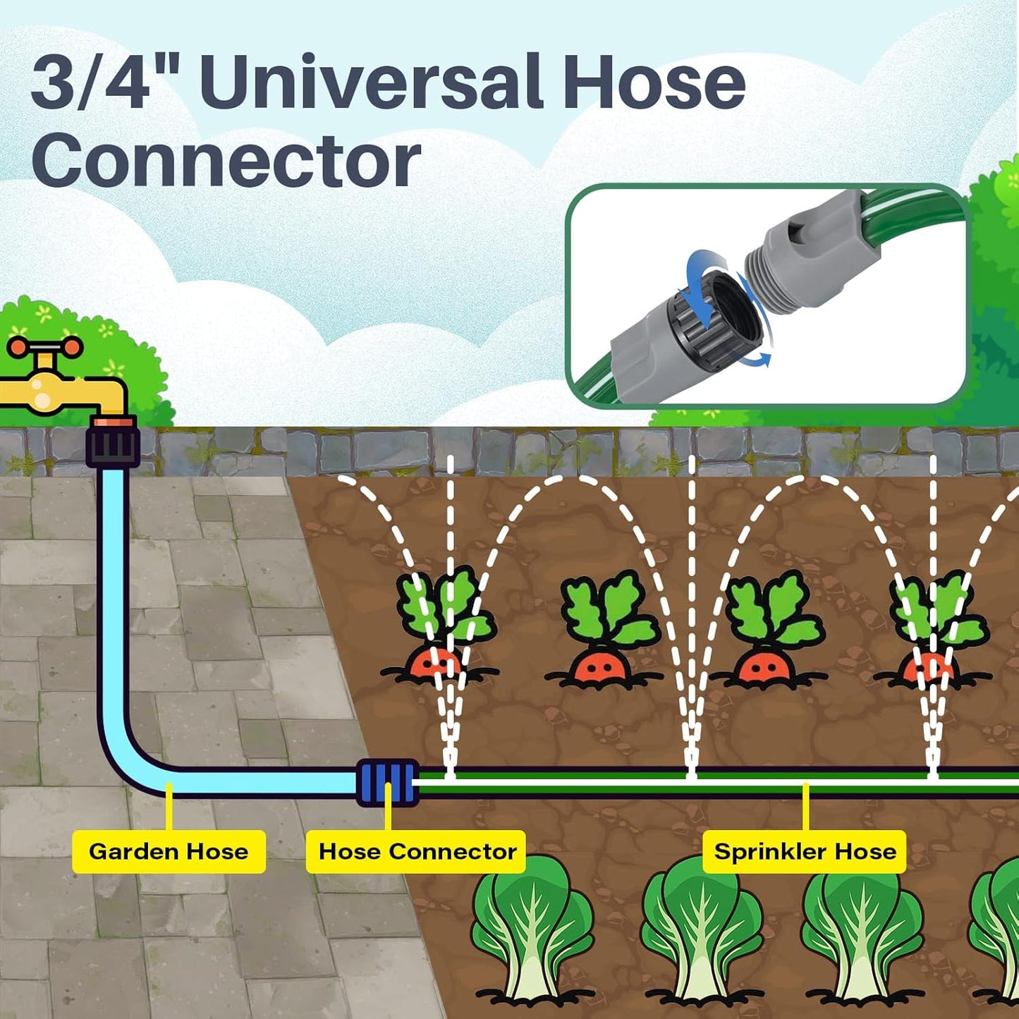 Jin&Bao Sprinkler Hose with Holes 25FT, Heavy Duty Watering Garden Hose, High-Efficiency Sprinklers System for Lawn and Garden with Staples