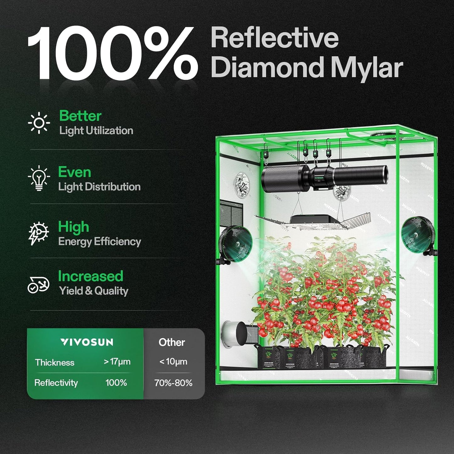 VIVOSUN S538 5x2 Grow Tent, 60"x32"x80" High Reflective Mylar with Observation Window and Floor Tray for Hydroponics Indoor Plant for VS2000/VSF4300