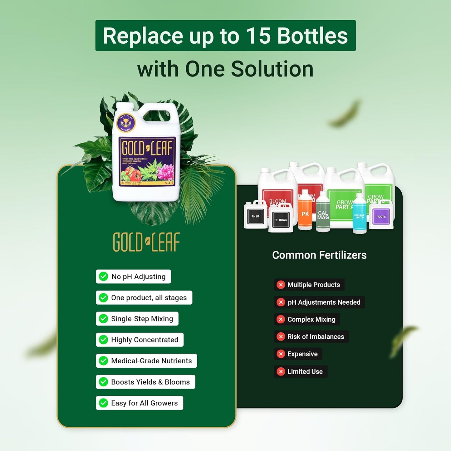 1L Gold Leaf All-in-One Liquid Fertilizer – pH Balanced, Instantly Dechlorinates, No Additives Needed – for Soil, Hydroponics & Coco – Bigger Blooms, Higher Yields, Complete Plant Nutrition