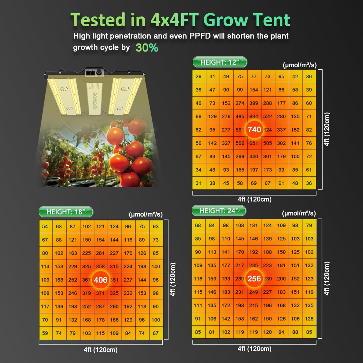 BLOOMINGREEN 100W LED Grow Light with LM301B Diodes&336pcs LEDs,Dimmable Full-Spectrum Growing Lights for Indoor Plants Fixtures,Daisy Chain Grow Lamp in Vertical Farm Grow Tent 2X2/3X3ft Veg/Bloom