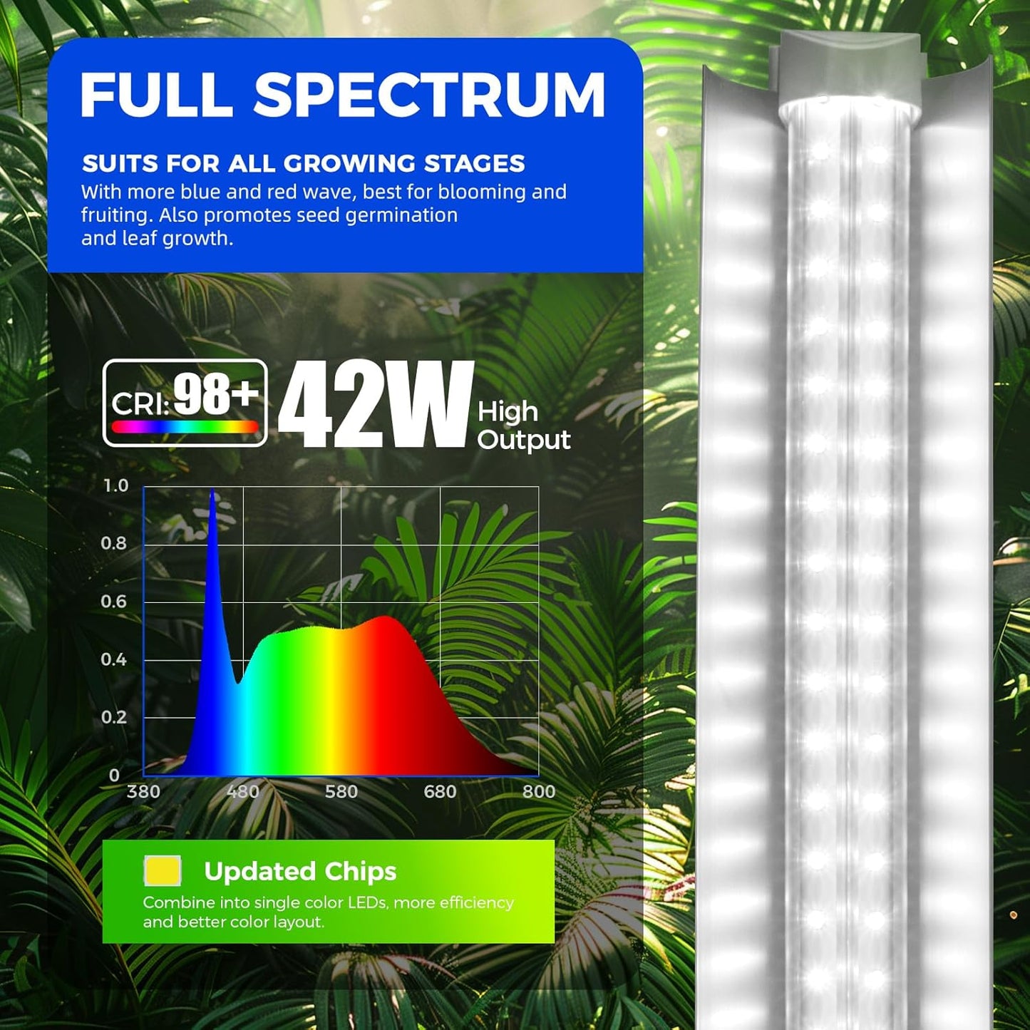 Barrina T8 Grow Lights for Indoor Plants, 4FT Full Spectrum Grow Light, 168W(4 x 42W), Plant Lights for Greenhouse Indoor Growing, V-Shape with Reflector, Linkable, 5000K Daylight White, 4 Packs