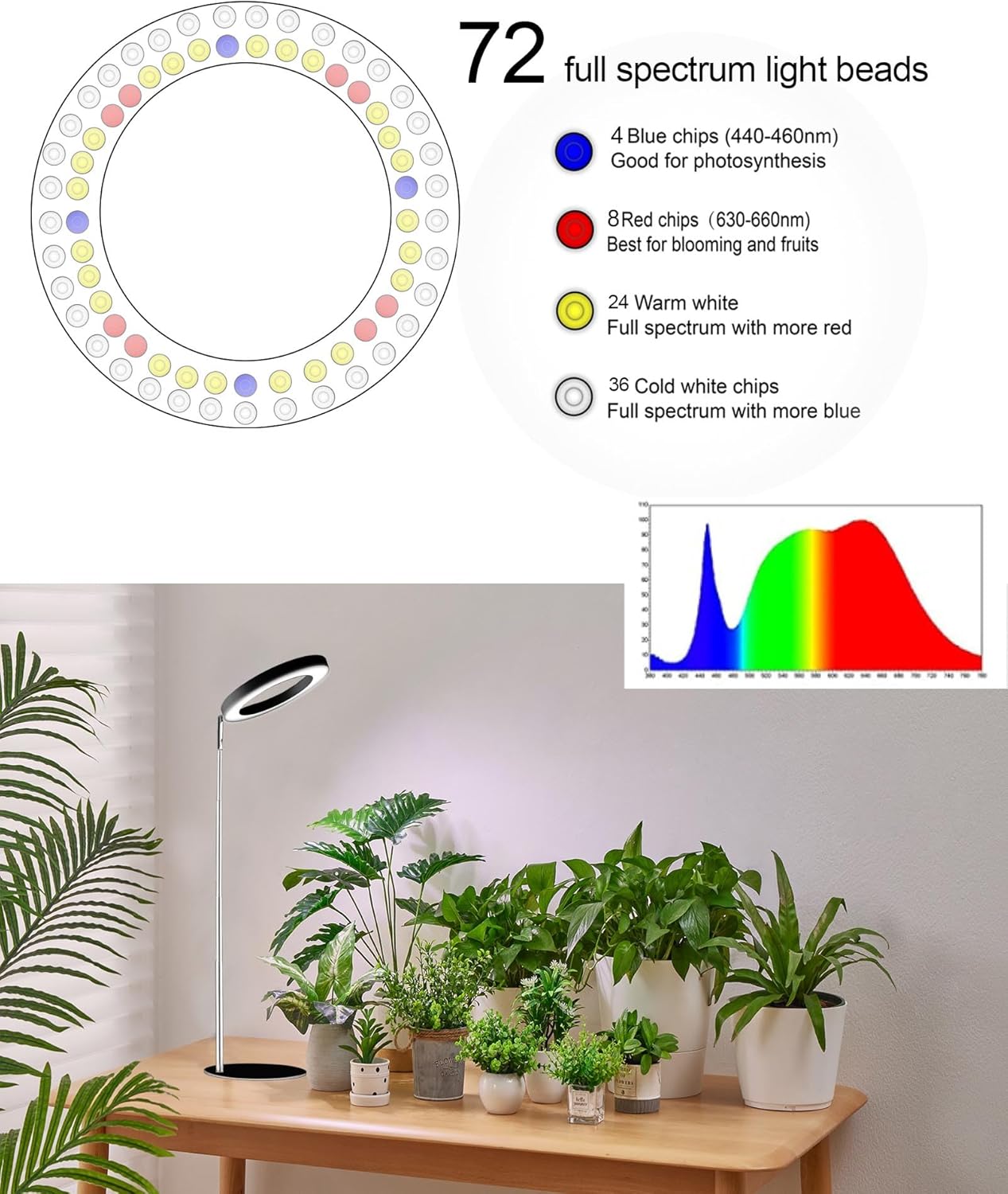 yadoker 144 LEDs Full Spectrum Plant Grow Light for Indoor Plants，Height Adjustable, 6.3" Aluminum Housing,Automatic Timer with 8/12/16 Hours,10-Level Brightness,Ideal for Small and Medium Plant Grow