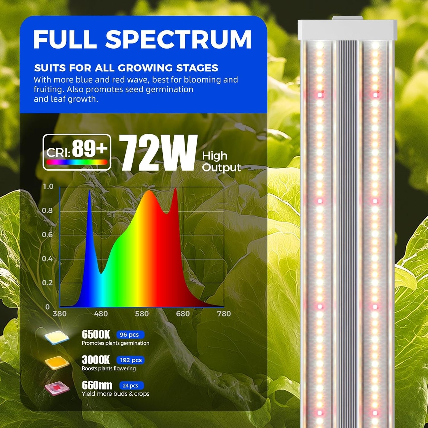 Barrina TX72 Grow Light for Indoor Plants, 4FT, 288W(4 x 72W, 2000W Equivalent), Full Spectrum with 660nm Red LEDs, High PPFD, Mechanical Timer, Linkable, Hanging Plant Lights for Greenhouse, 4 Pack