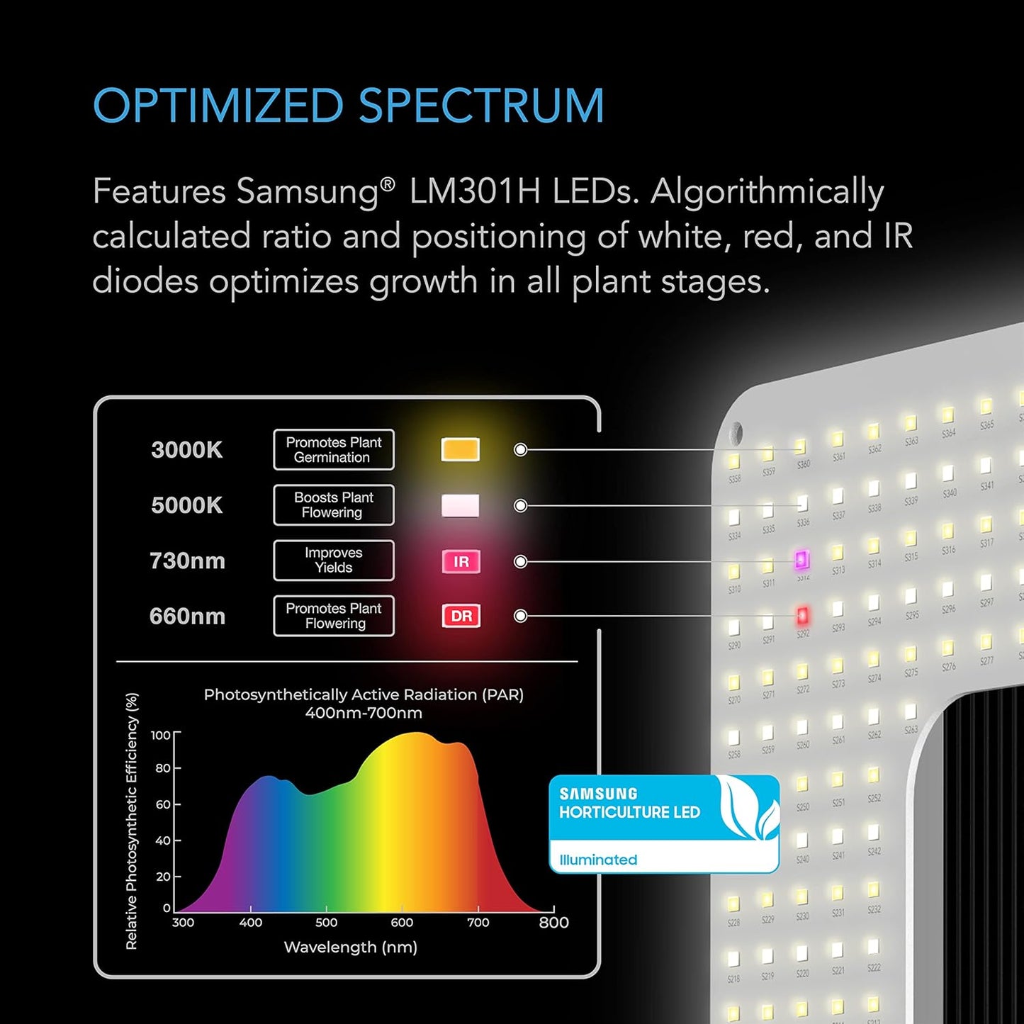 AC Infinity IONGRID T24, LED Grow Light with Samsung LM301H Diodes, Full Spectrum Deeper Penetration Halo Coverage, Digital Dimming Controller, for Veg Bloom Indoor Plants in Grow Tents Greenhouses