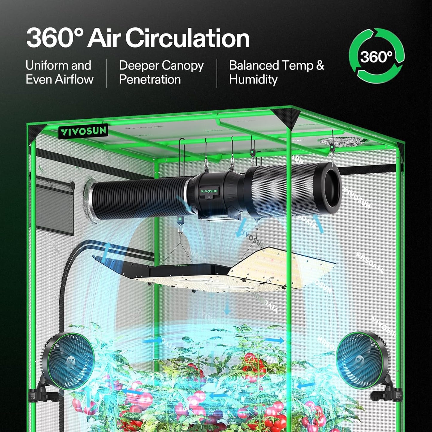 VIVOSUN AeroLight Wing AW400SE & GrowHub Controller E25, LED Grow Light 400W with Integrated Circulation Fan, Full Spectrum, Compatible with App & E42A, 4x4/5x5 Coverage